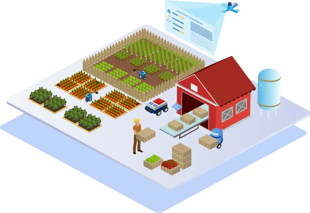 Agriculture