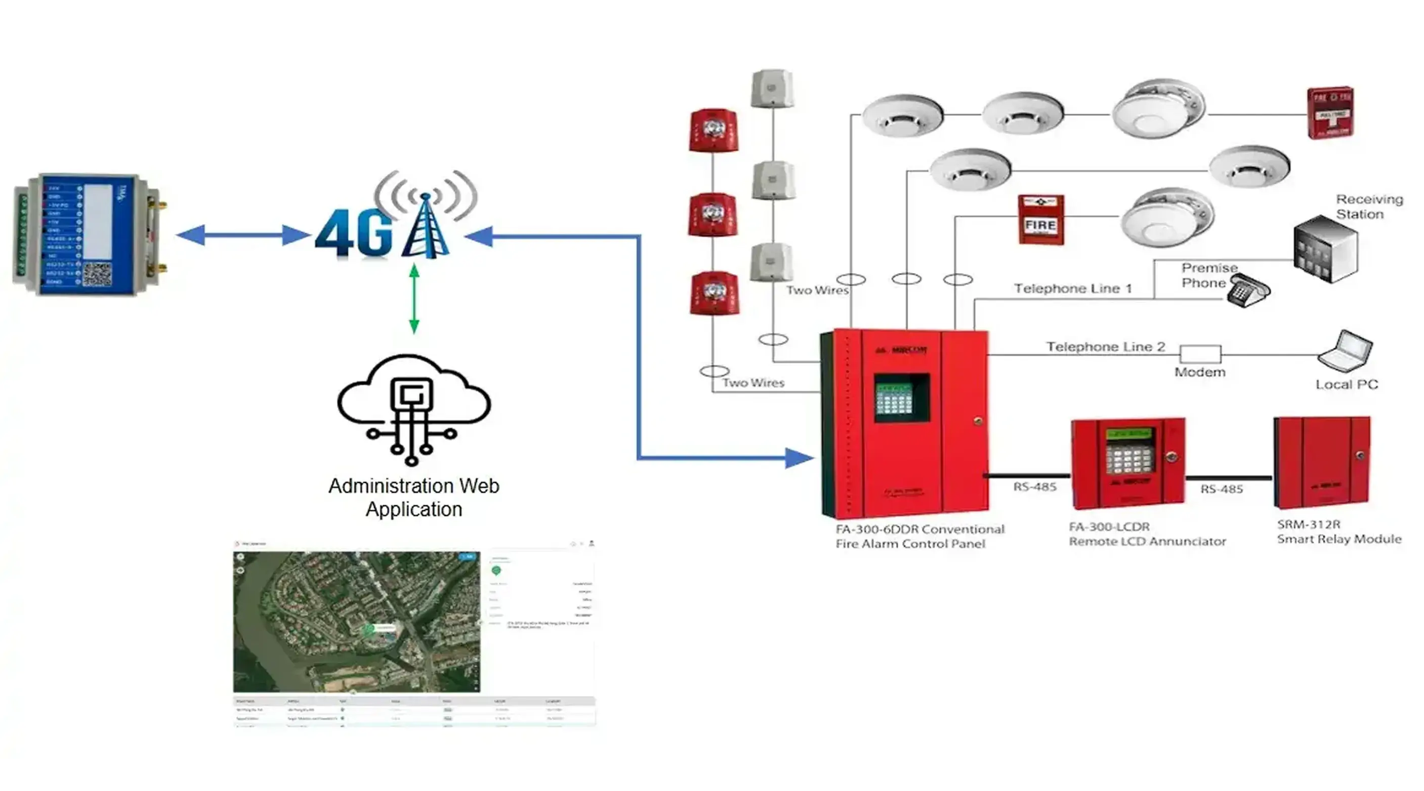 Fire Alarm Monitoring Solution​
