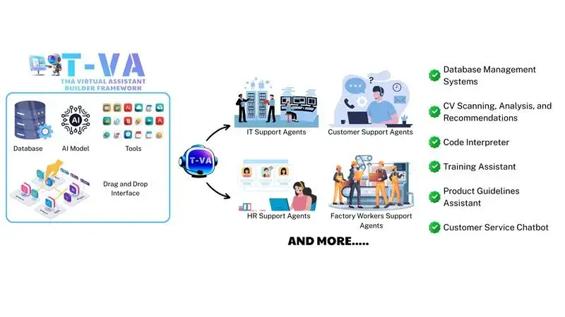 Virtual Assistant Builder