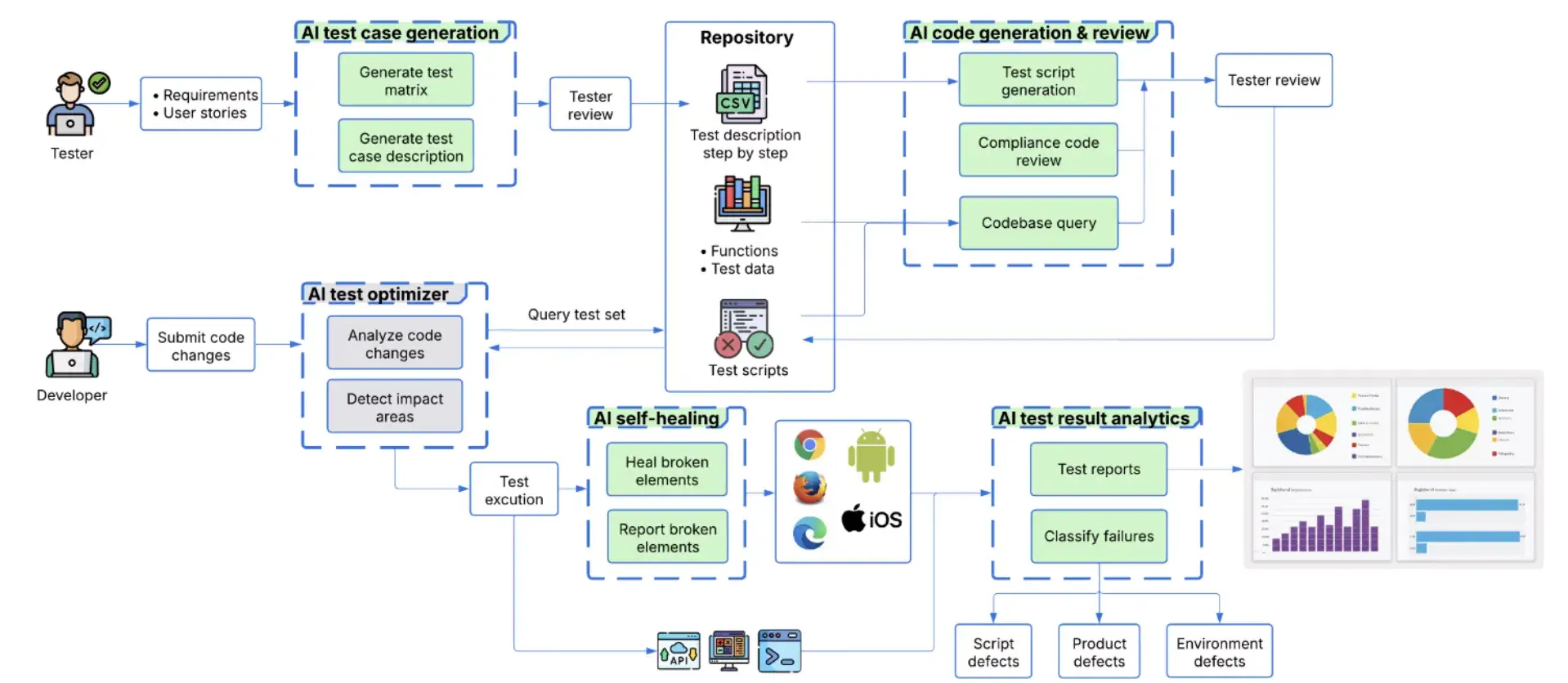 AI-Powered Test Automation Framework​