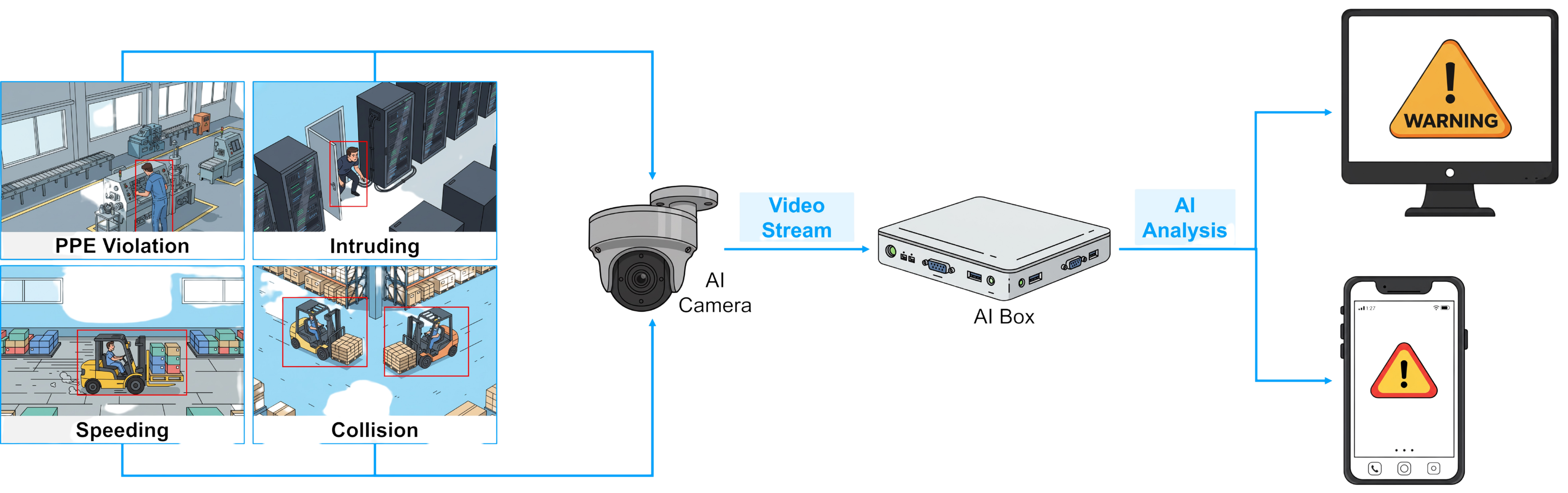 Video Management System (VMS)