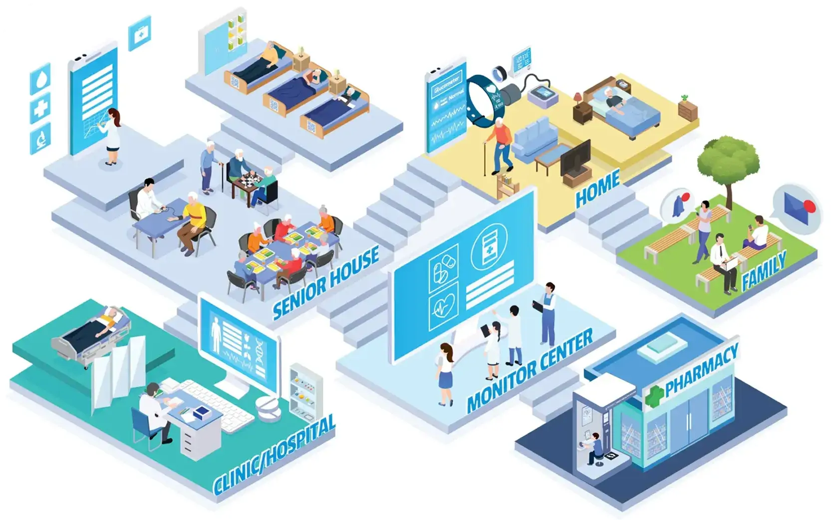 real-time-vital-signs-monitoring-multiple-data-sources-early-detection-proactive-care