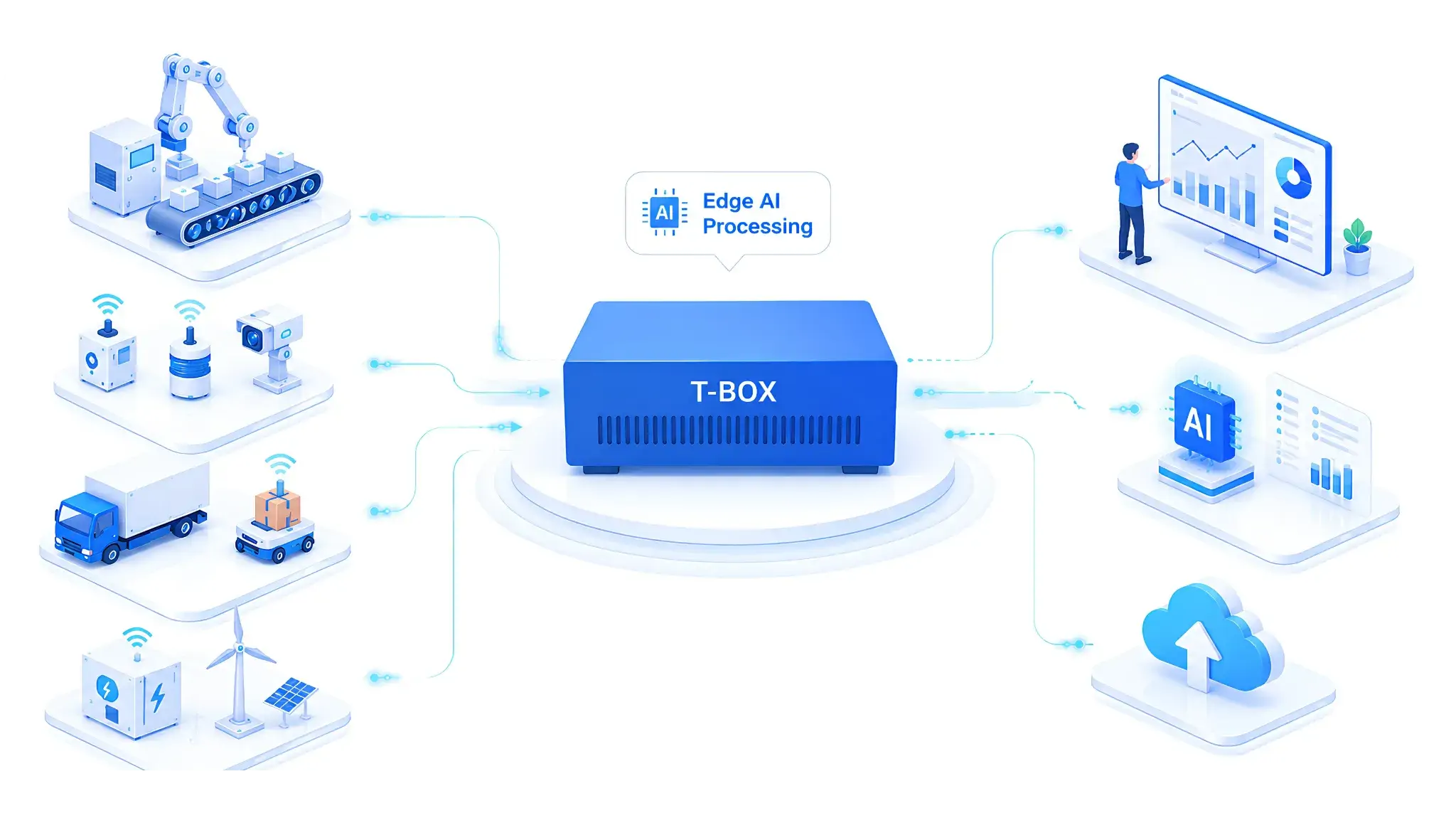 t-box-edge-ai-processing-for-industrial-iot-devices-and-real-time-data-analytics