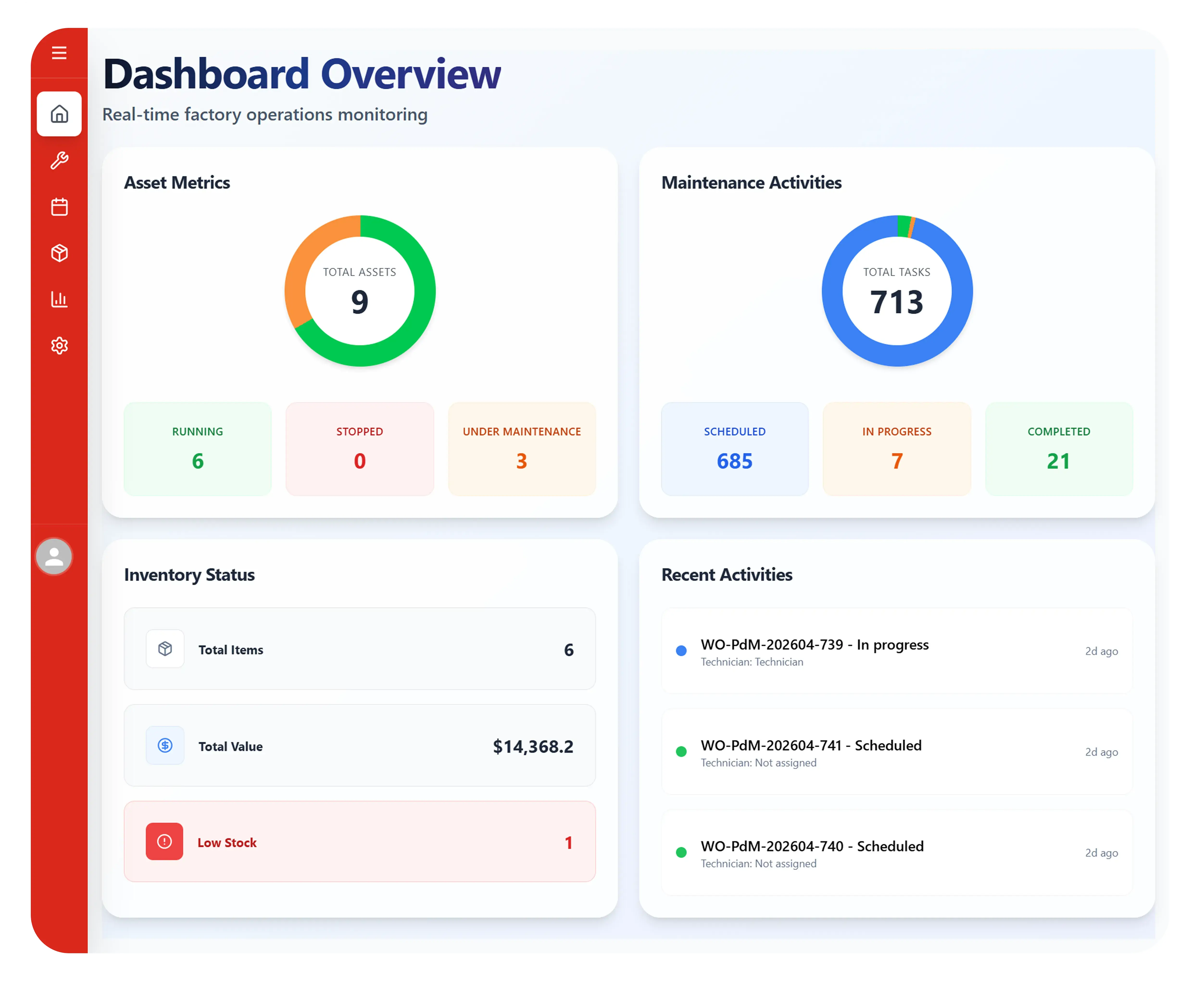 manages-and-monitors-maintenance-activities-by-tracking-assets-scheduling-preventive-maintenance-and-handling-work-orders-to-reduce-unplanned-downtime-and-optimize-costs