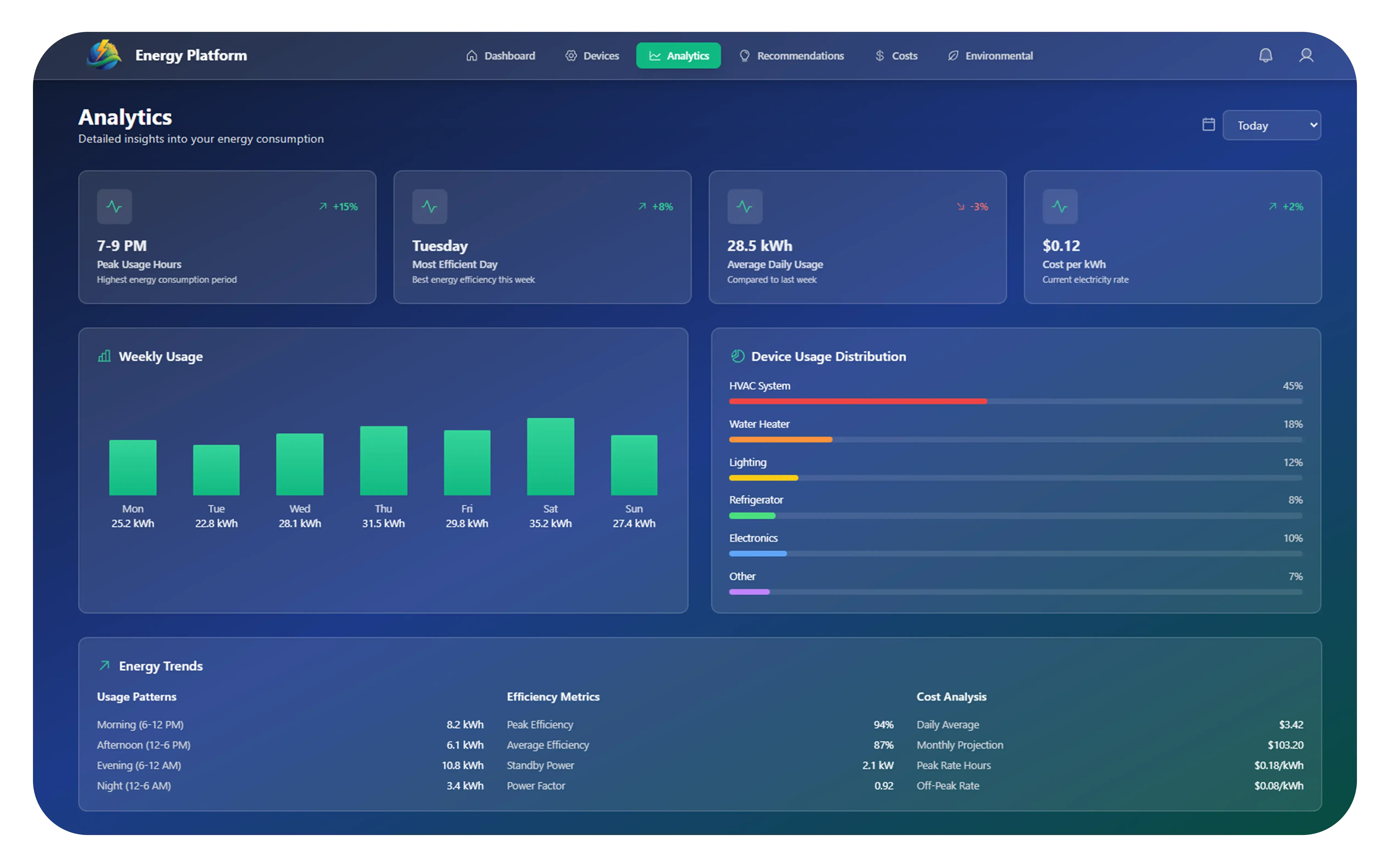 unified-view-of-energy-consumption-for-real-time-monitoring-and-emission-control
