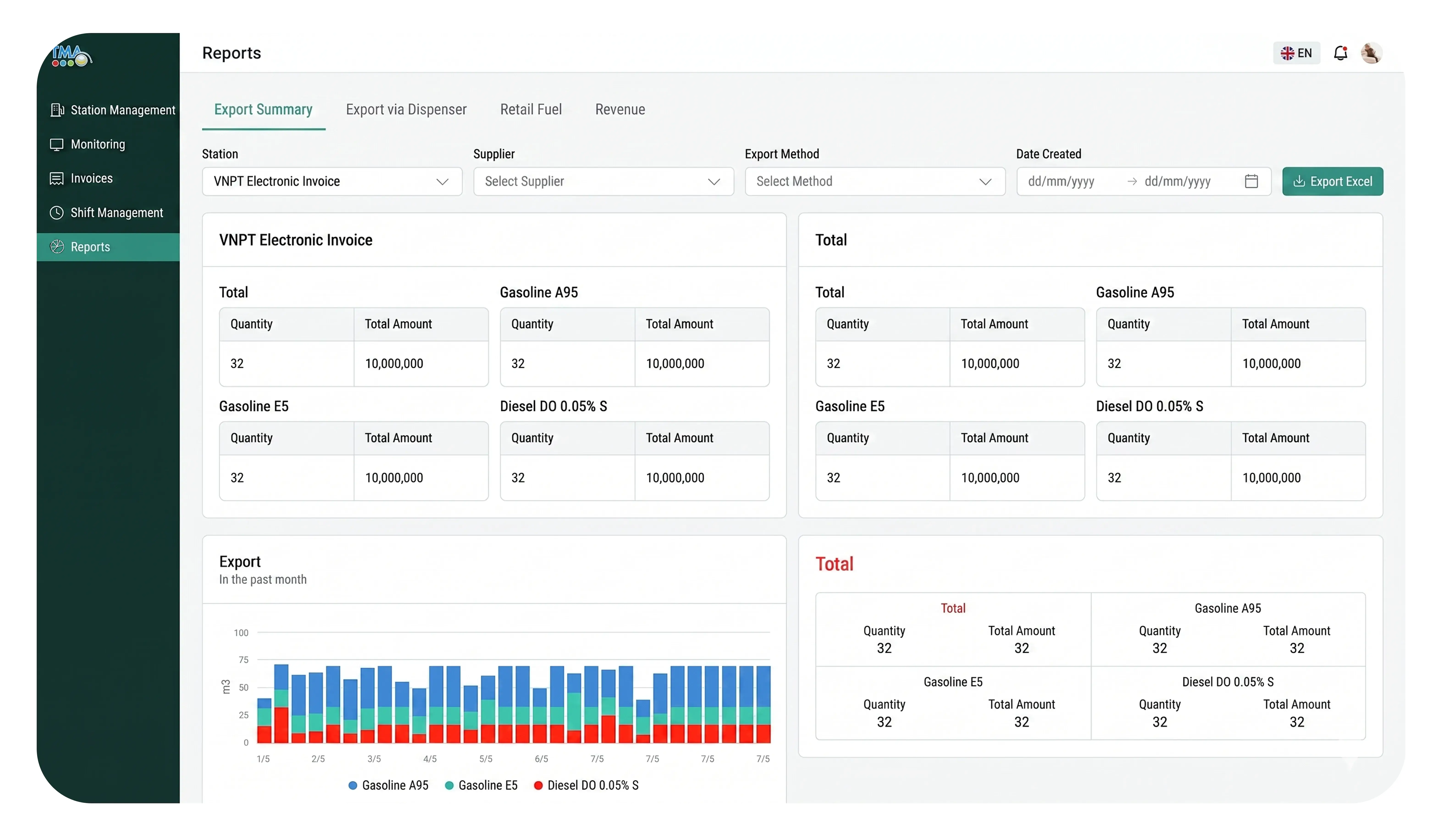 monitors-fuel-station-operations-in-real-time-for-tax-compliance-and-reduced-operational-costs
