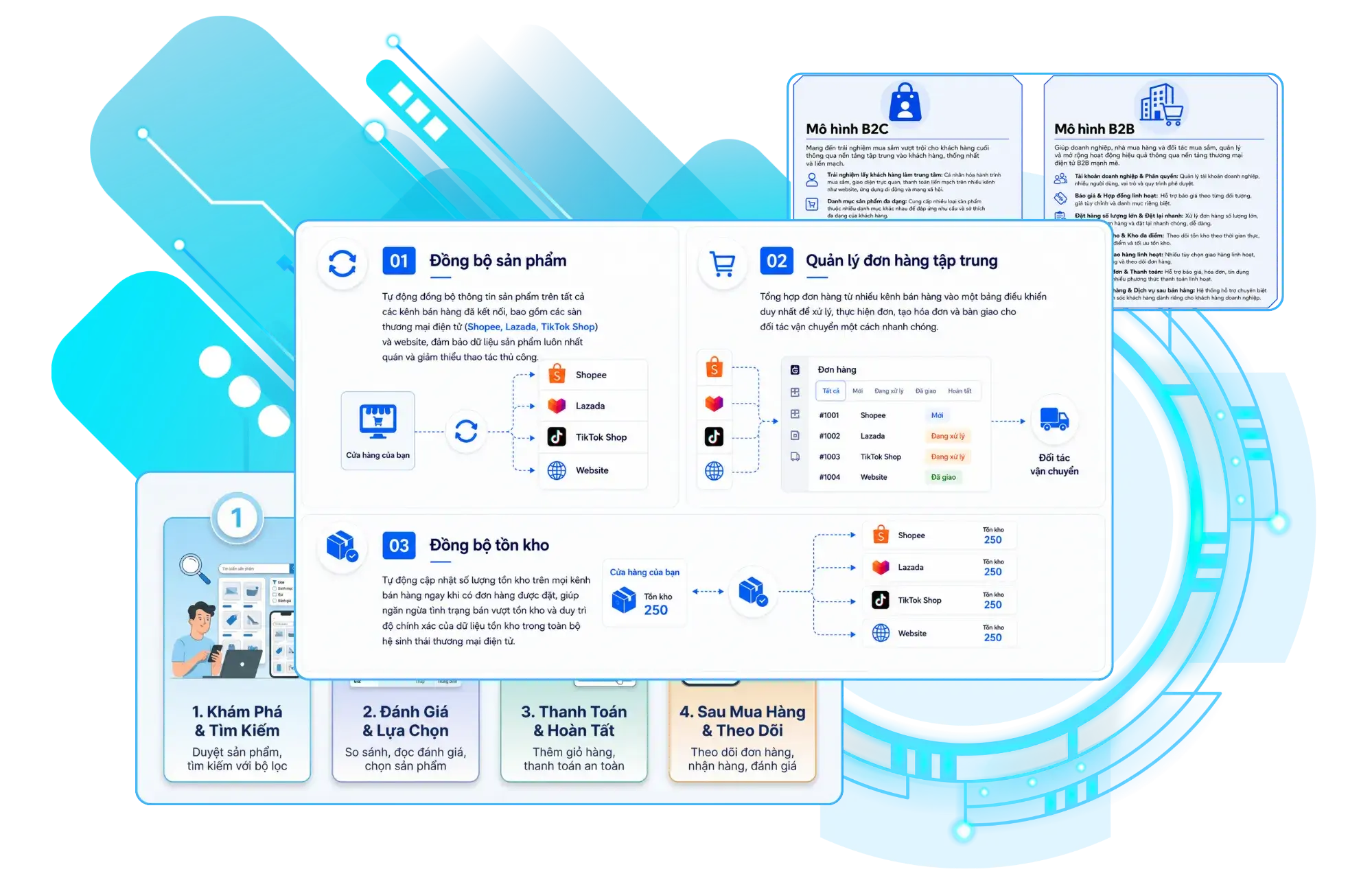 T-Ecommerce-Platform