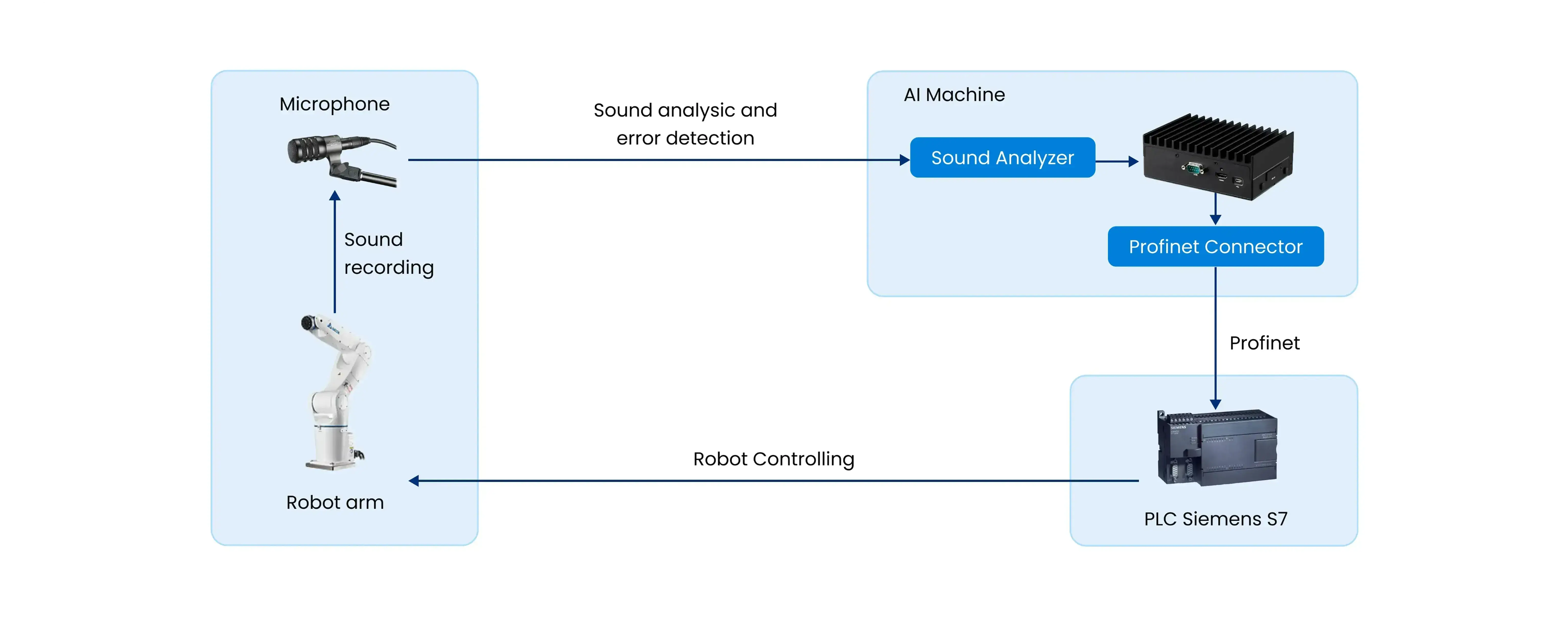 defect-detection-system-by-sound