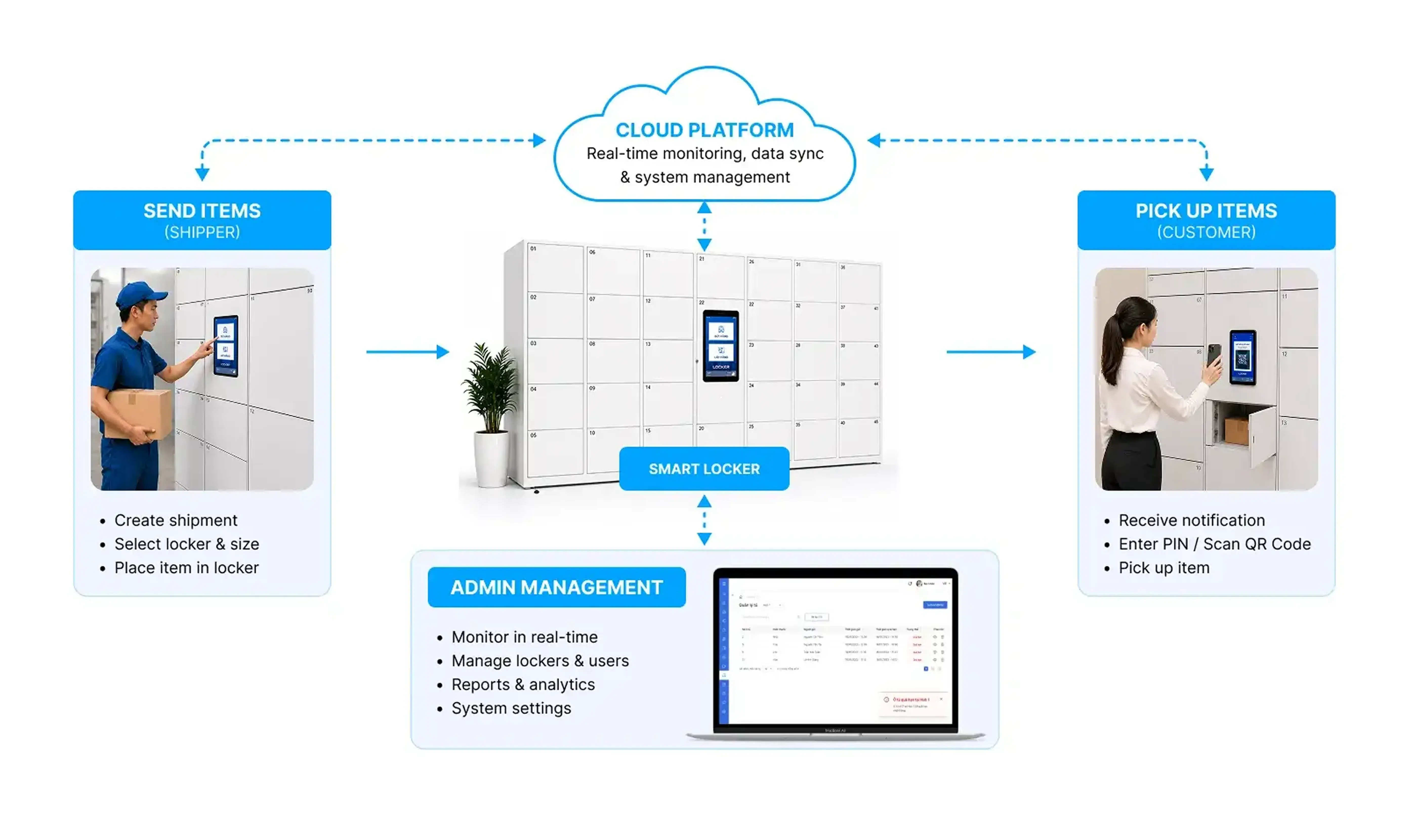 smart-locker-solution