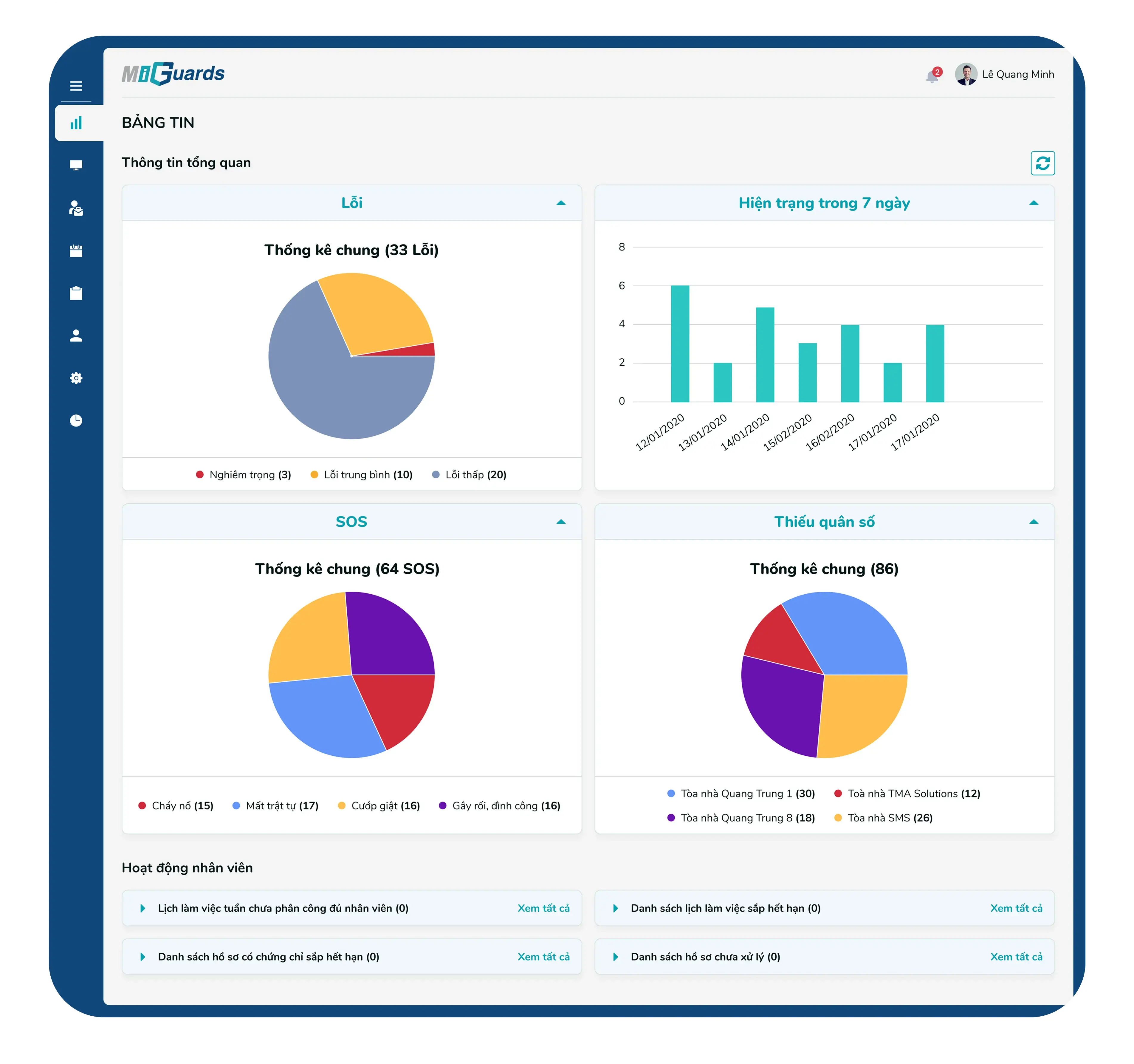 miguards-building-service-management-software