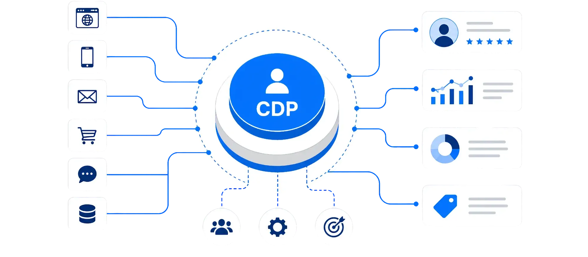Customer Data Platform (CDP)