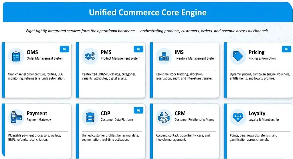 tma-unified-retail-commerce-core-engine-with-oms-pim-ims-pricing-payment-cdp-crm-and-loyalty