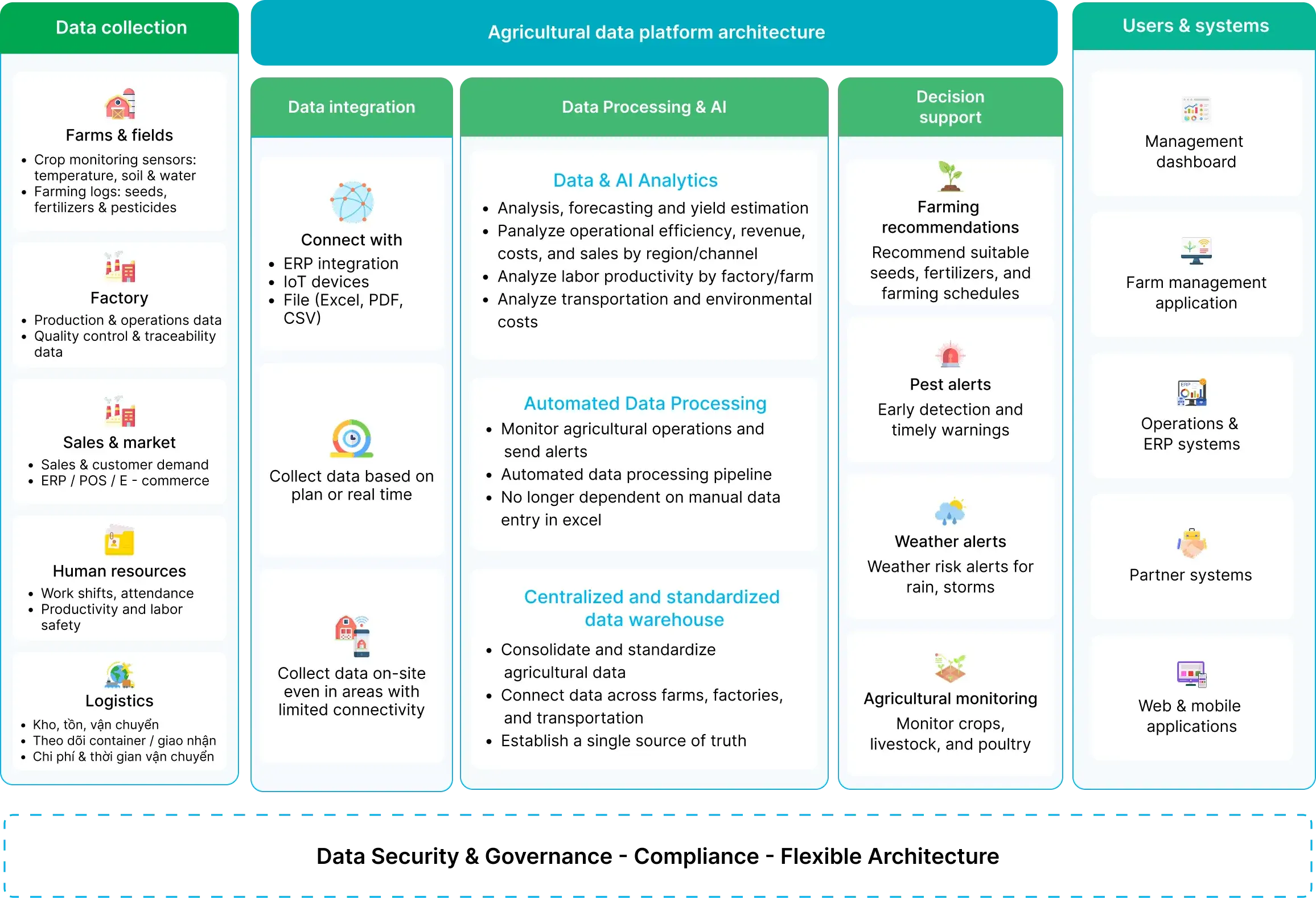 pest-monitoring-machine-design