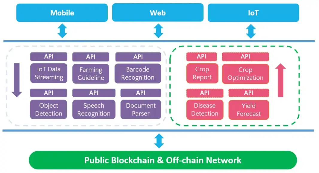 agriculture-marketplace-t-marketplace