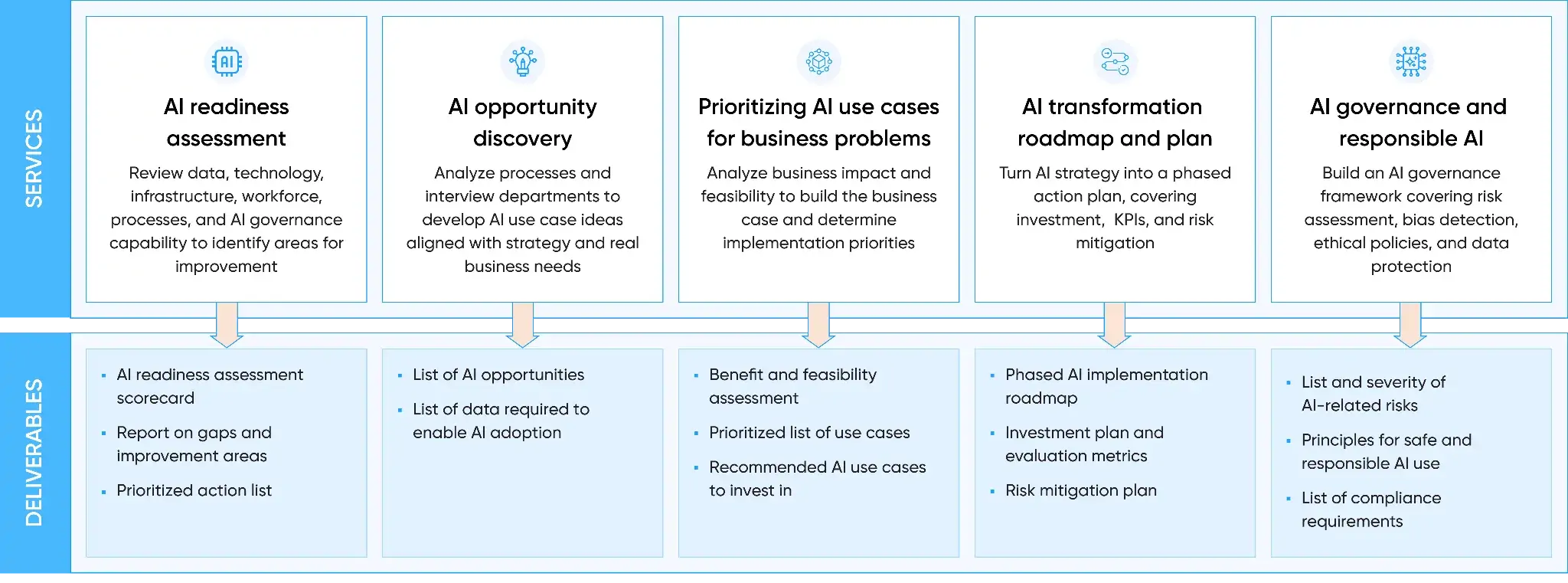 TMA’s AI Consulting Services