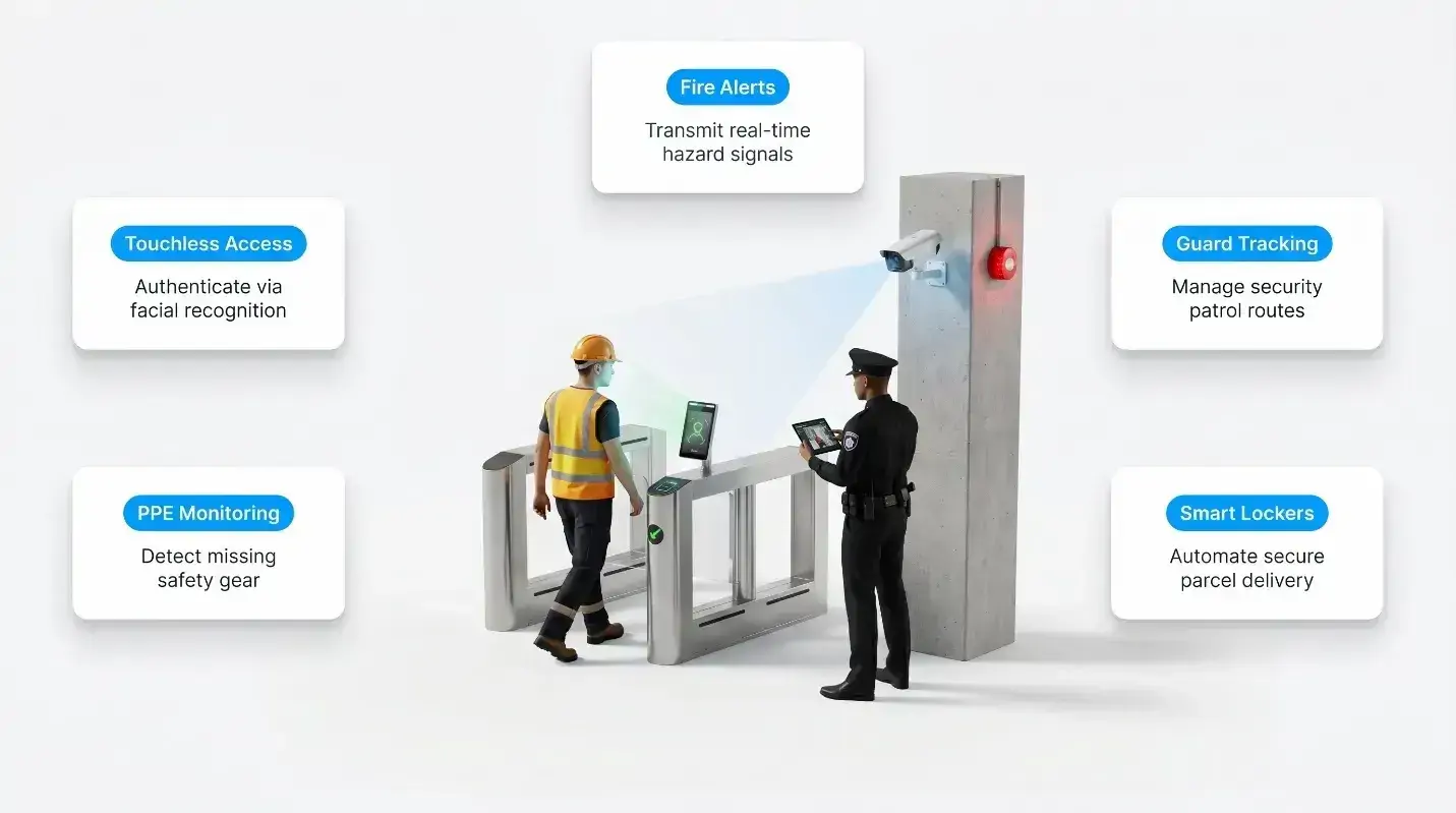 safety-and-security-management-system