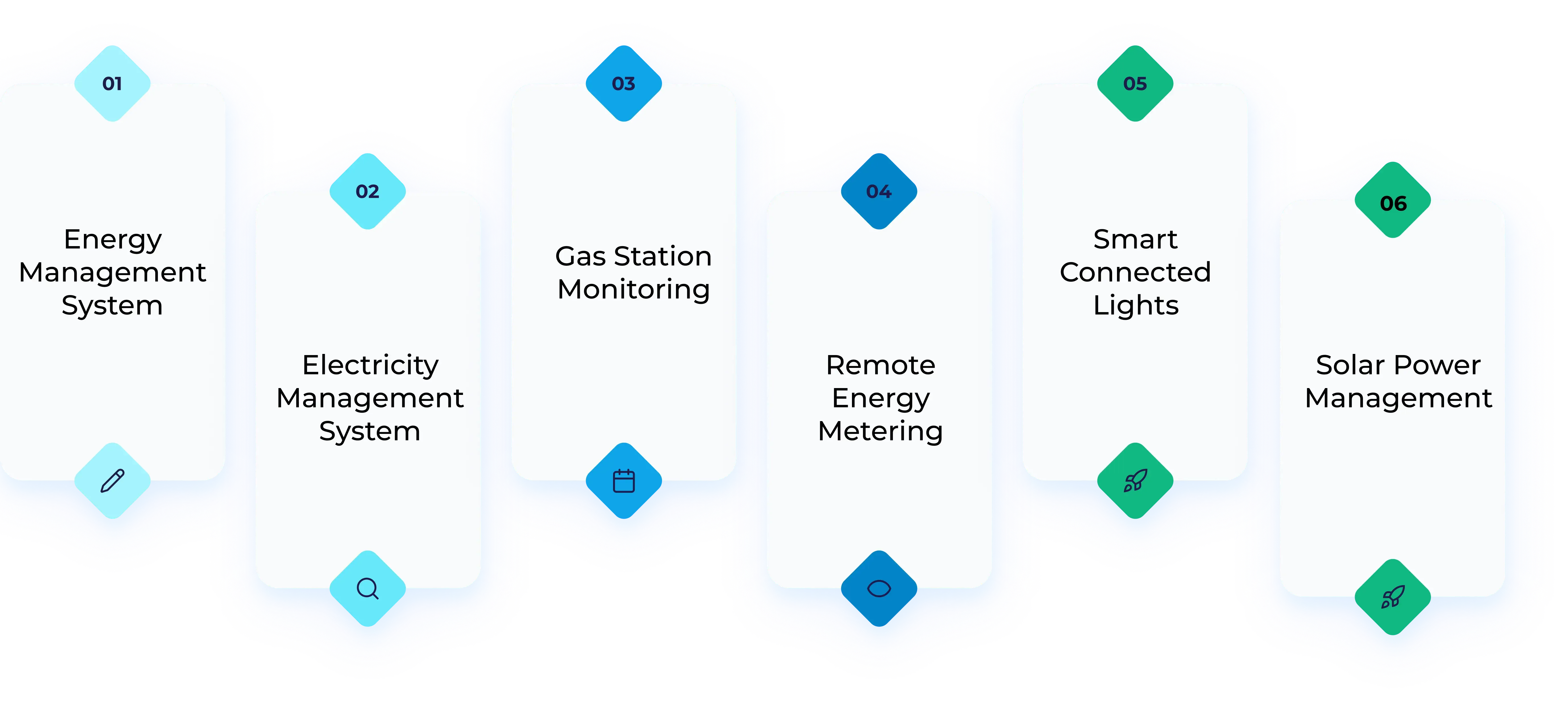 energy-monitoring-system-for-solar-power-management-and-real-time-energy-monitoring