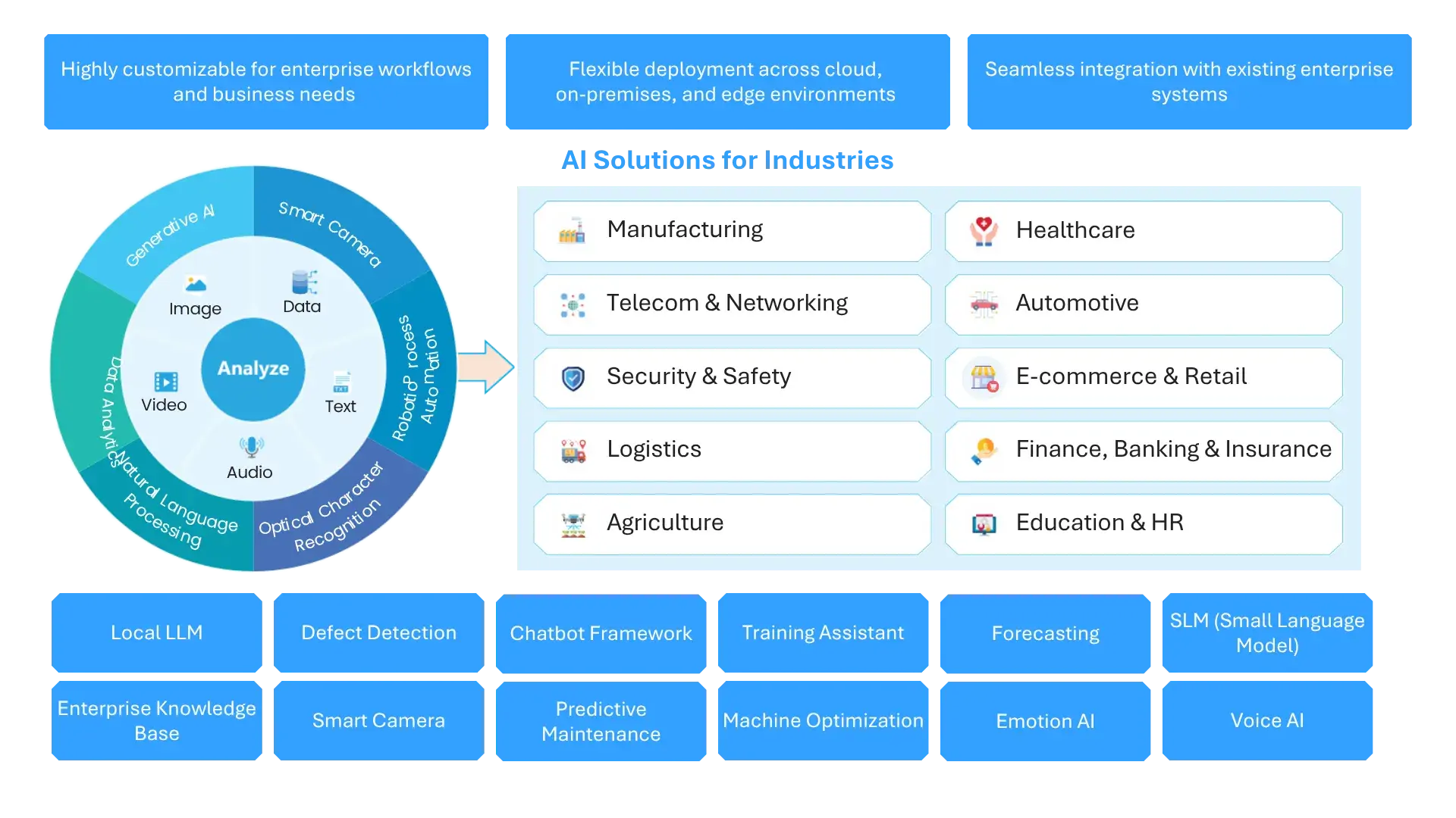 ai-for-enterprise