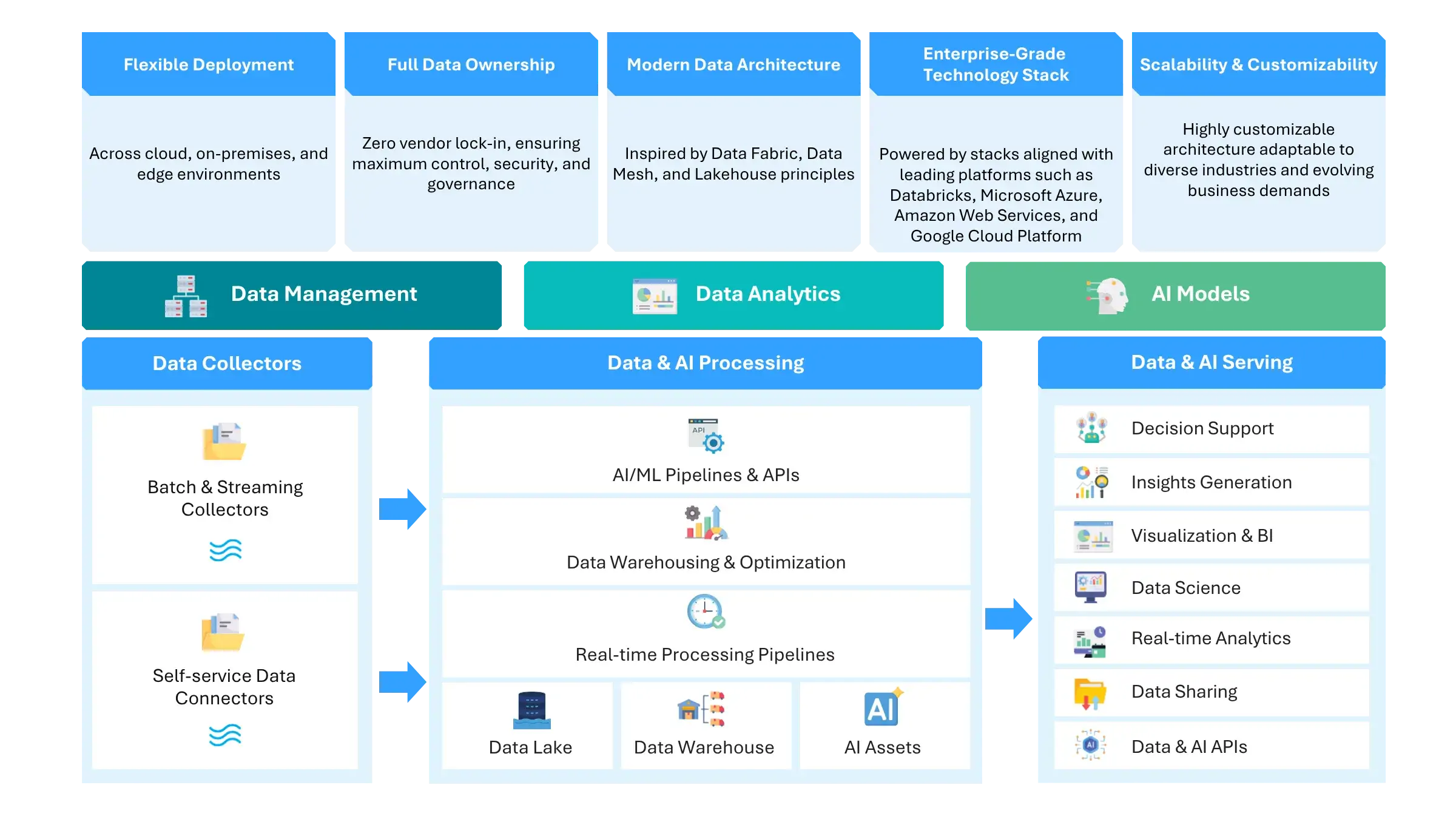 data-solution