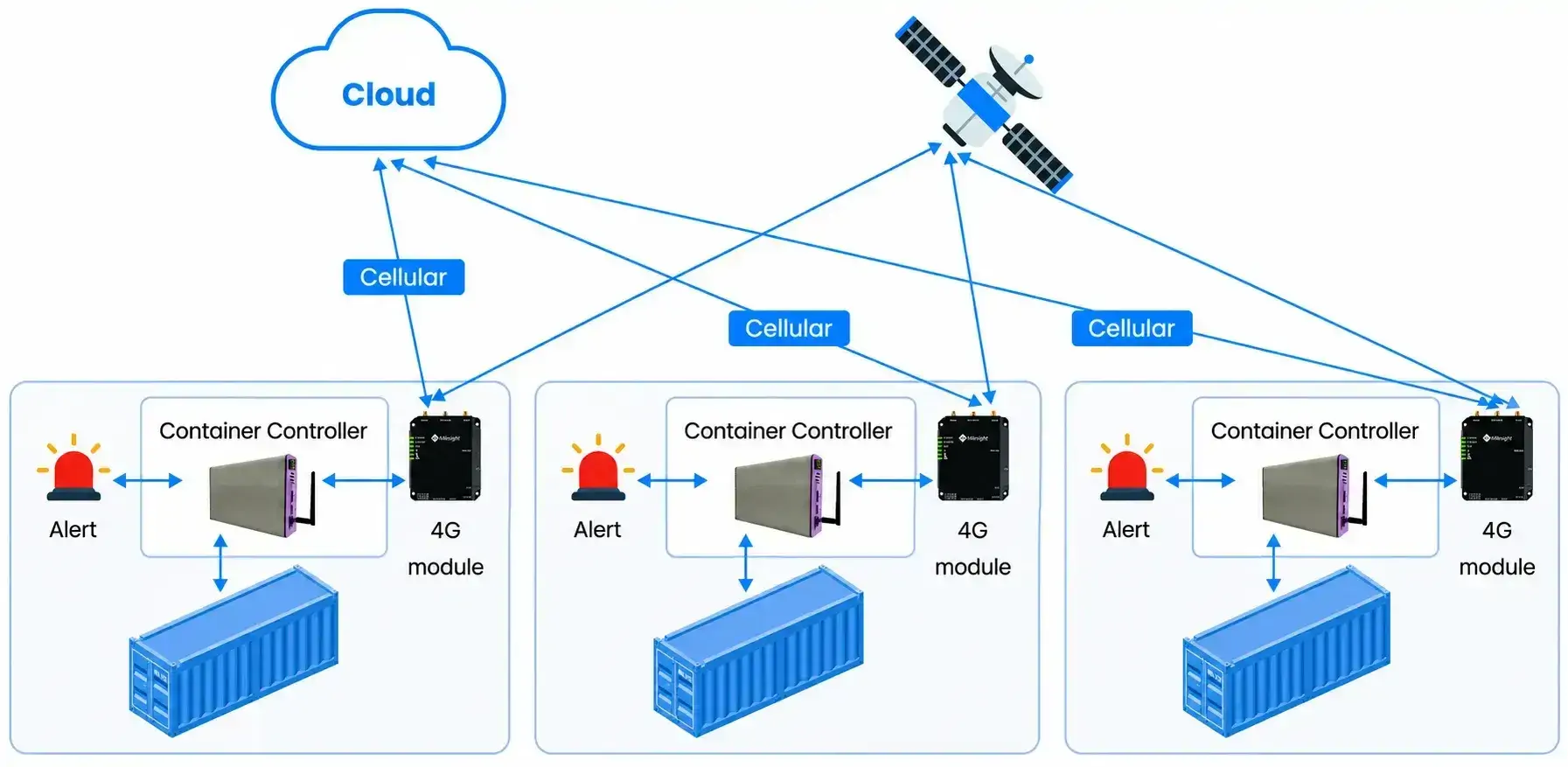 TMA Innovation