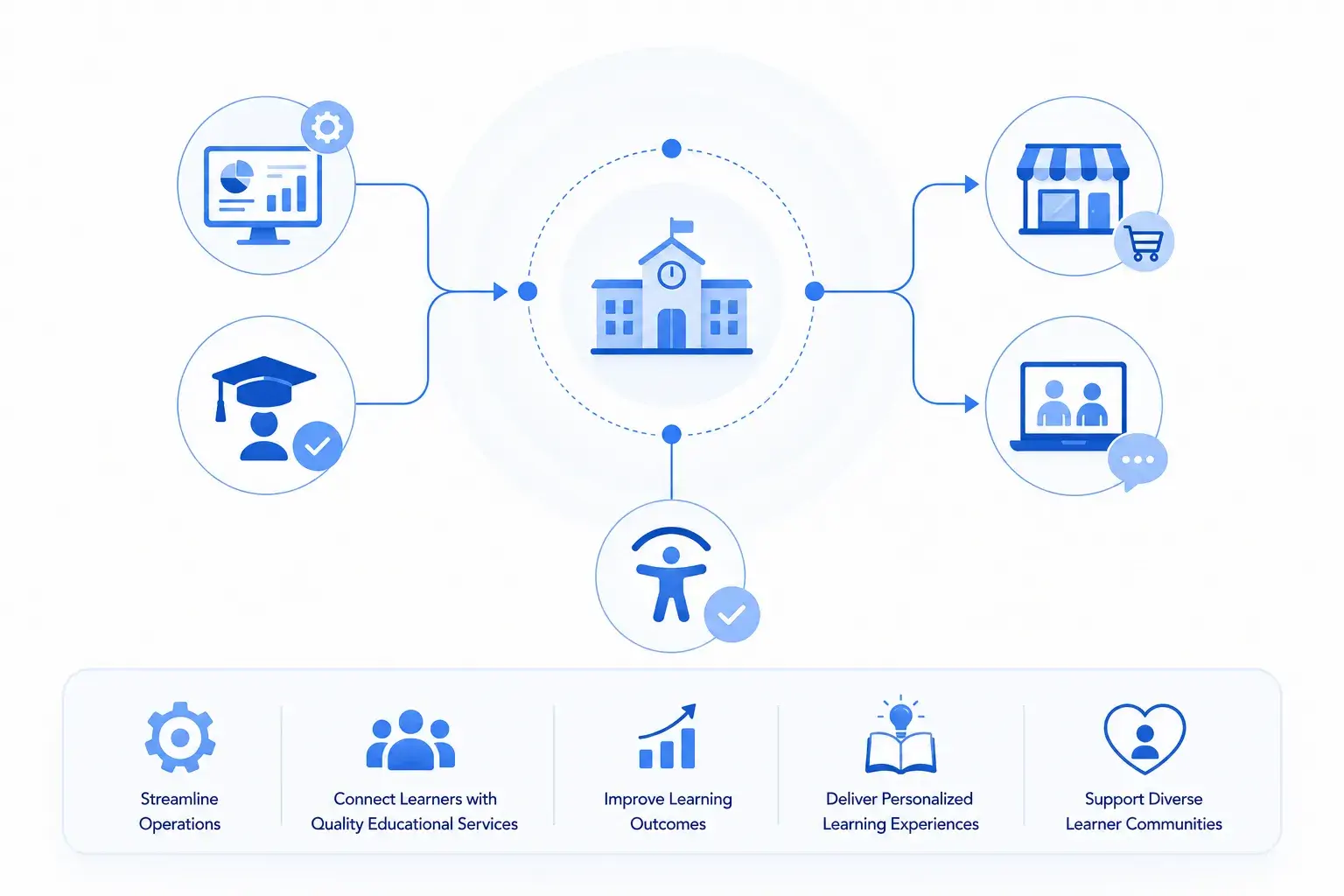 TMA Innovation