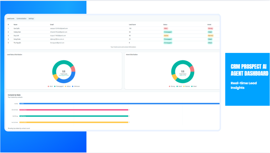Automatically filter and score leads from website, registration form, email
