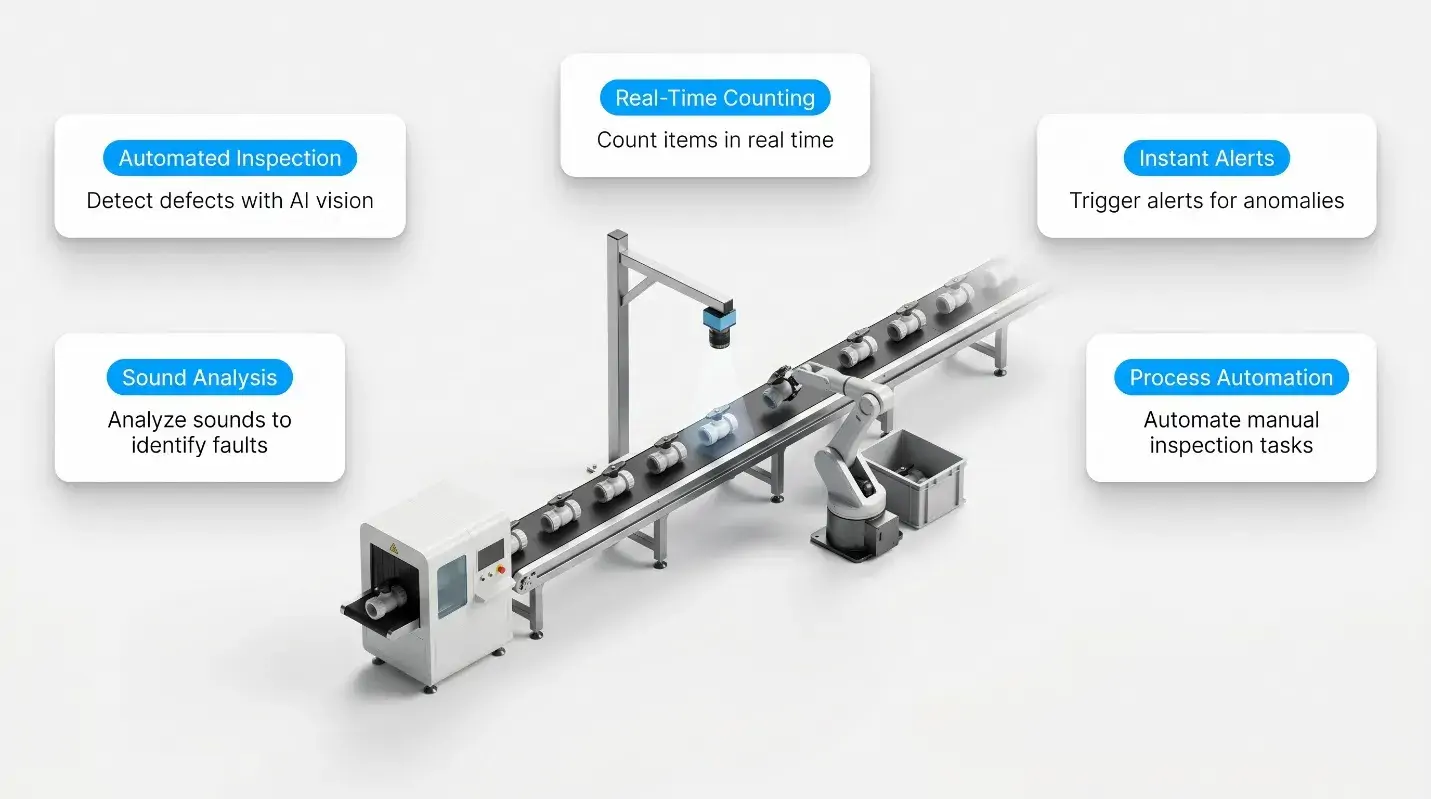 ai-vision-quality-inspection-and-real-time-item-counting-system