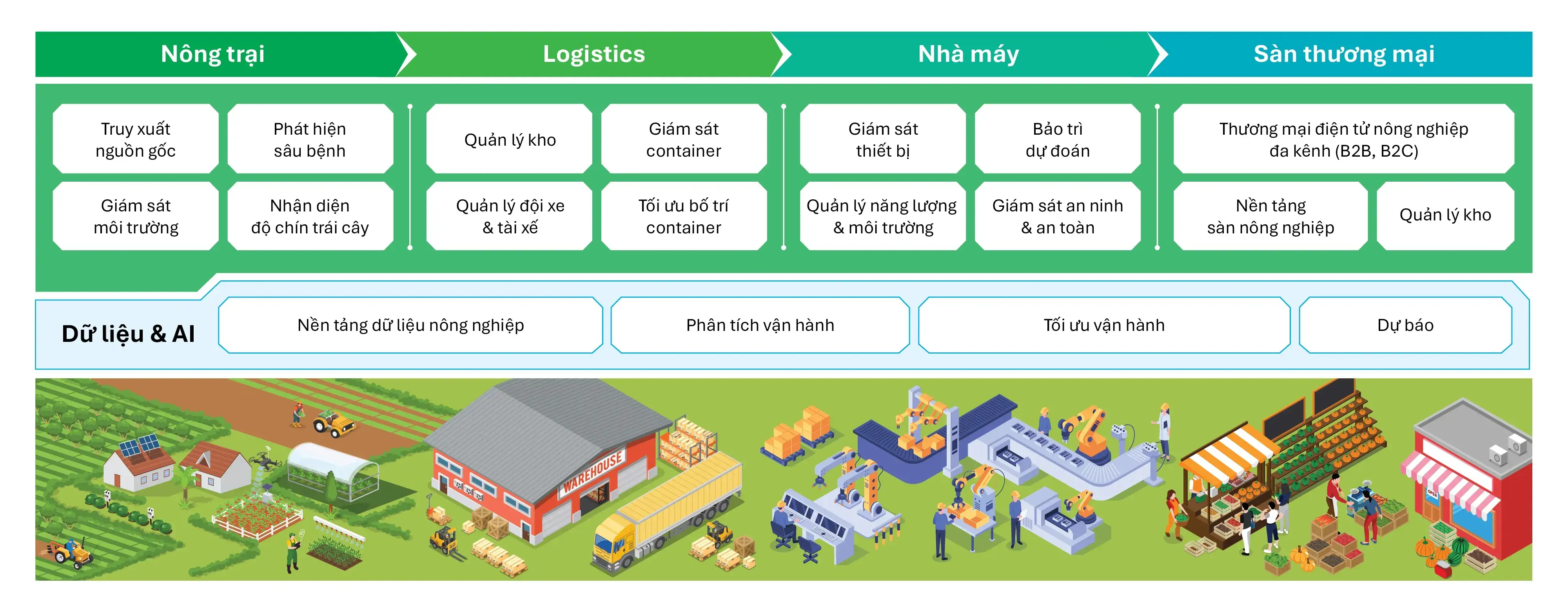 giai-phap-cho-nong-nghiep