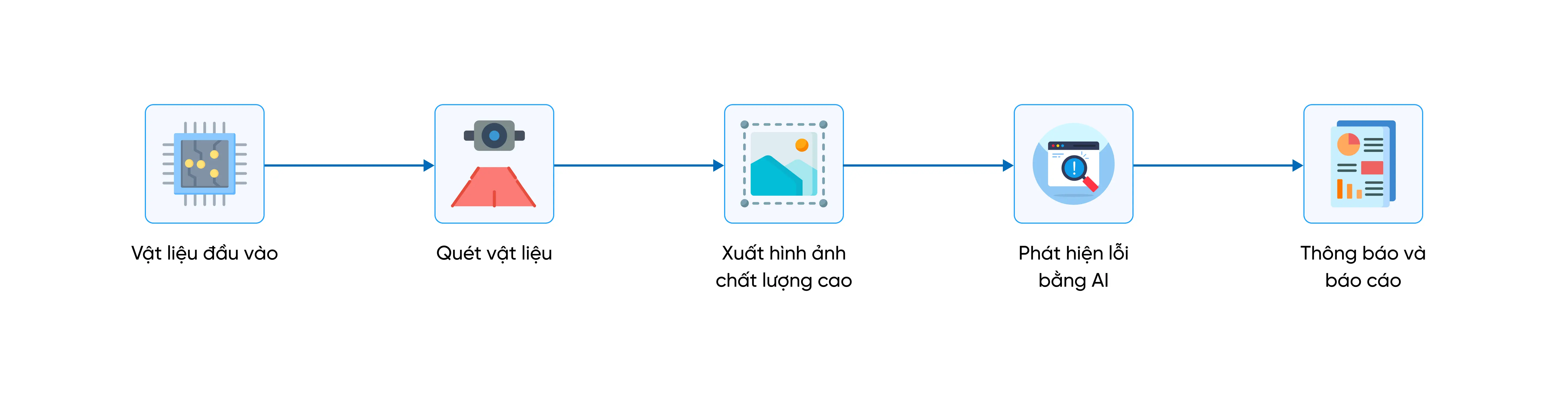 Phát hiện lỗi FPCB