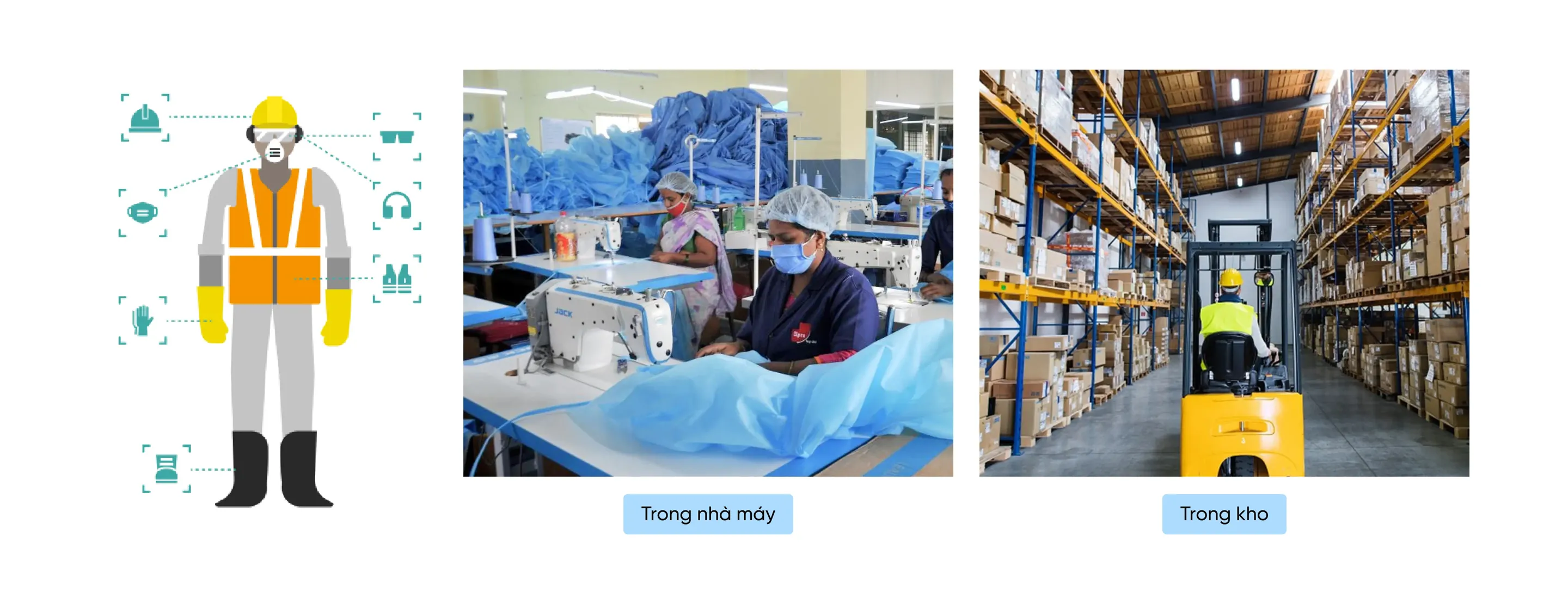 Nhận diện thiết bị bảo hộ cá nhân (PPE)