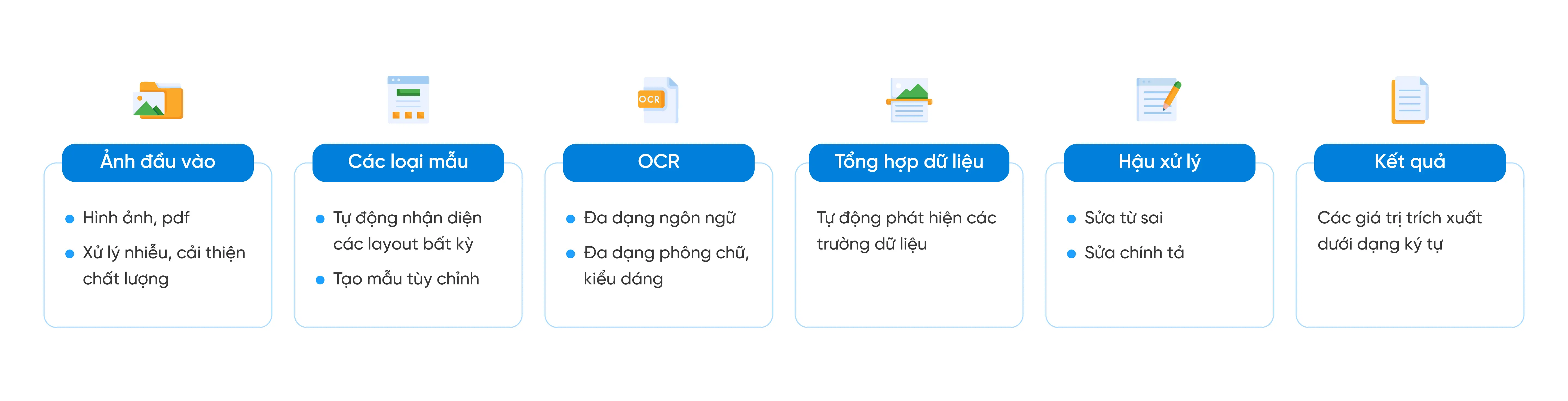 Nhận diện ký tự, trích xuất thông tin