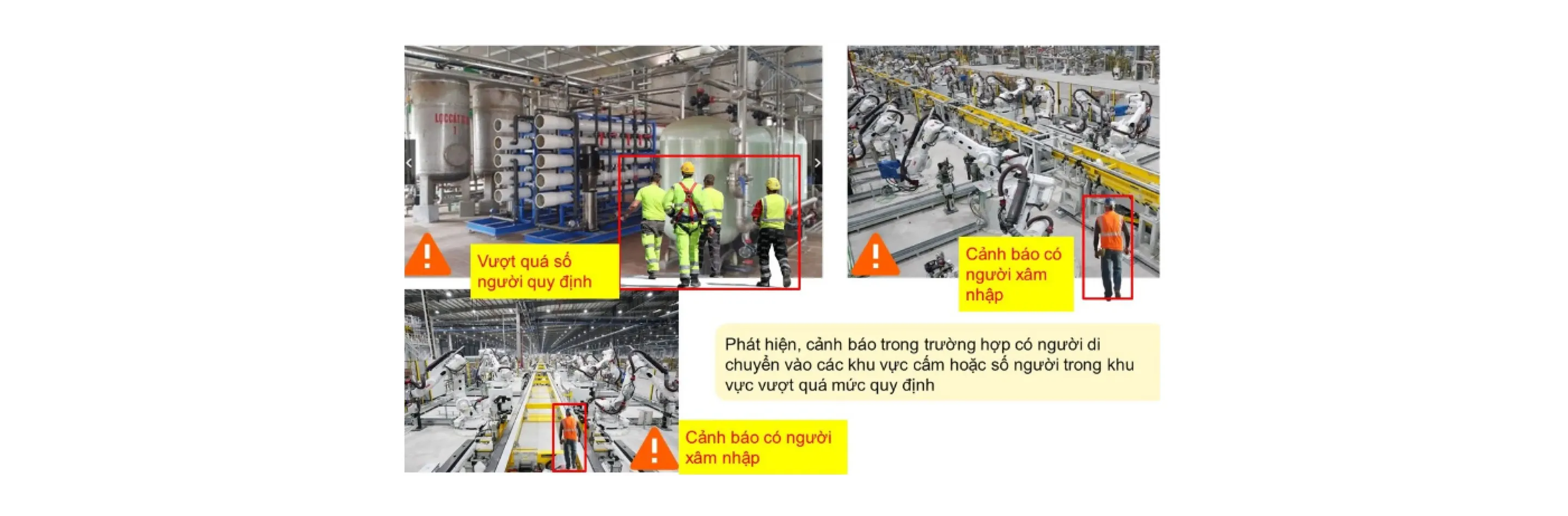 Giải pháp cảnh báo xâm nhập khu vực hạn chế