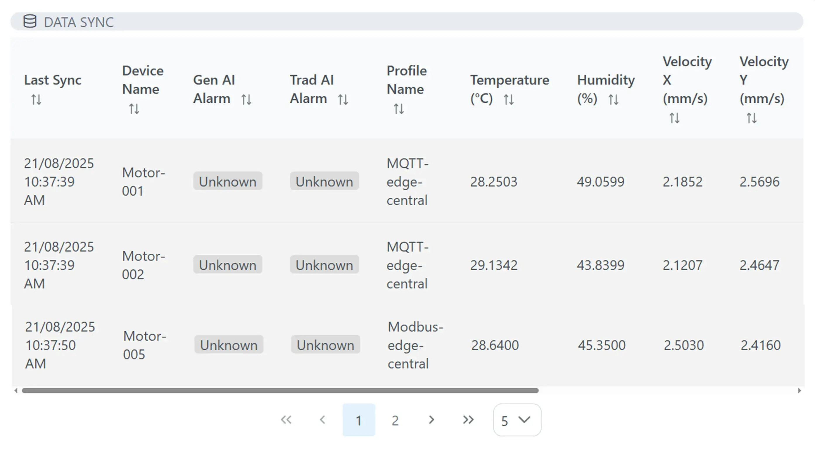 Dashboard & Monitoring​ Feature