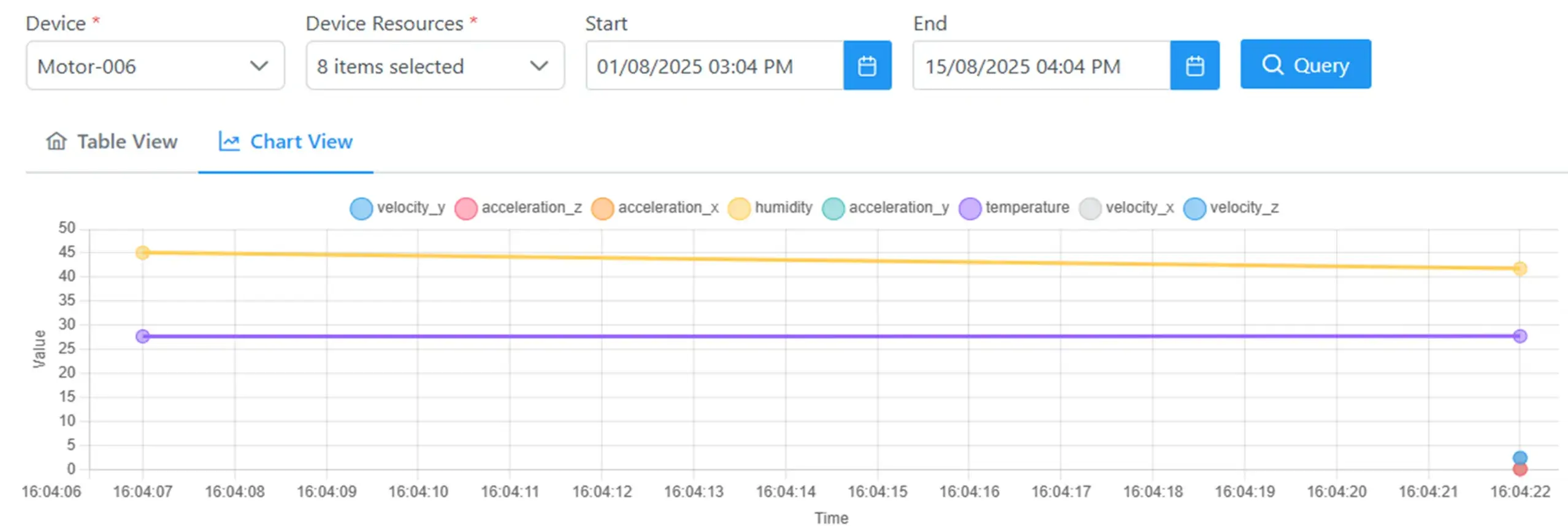 Data Viewing​ feature