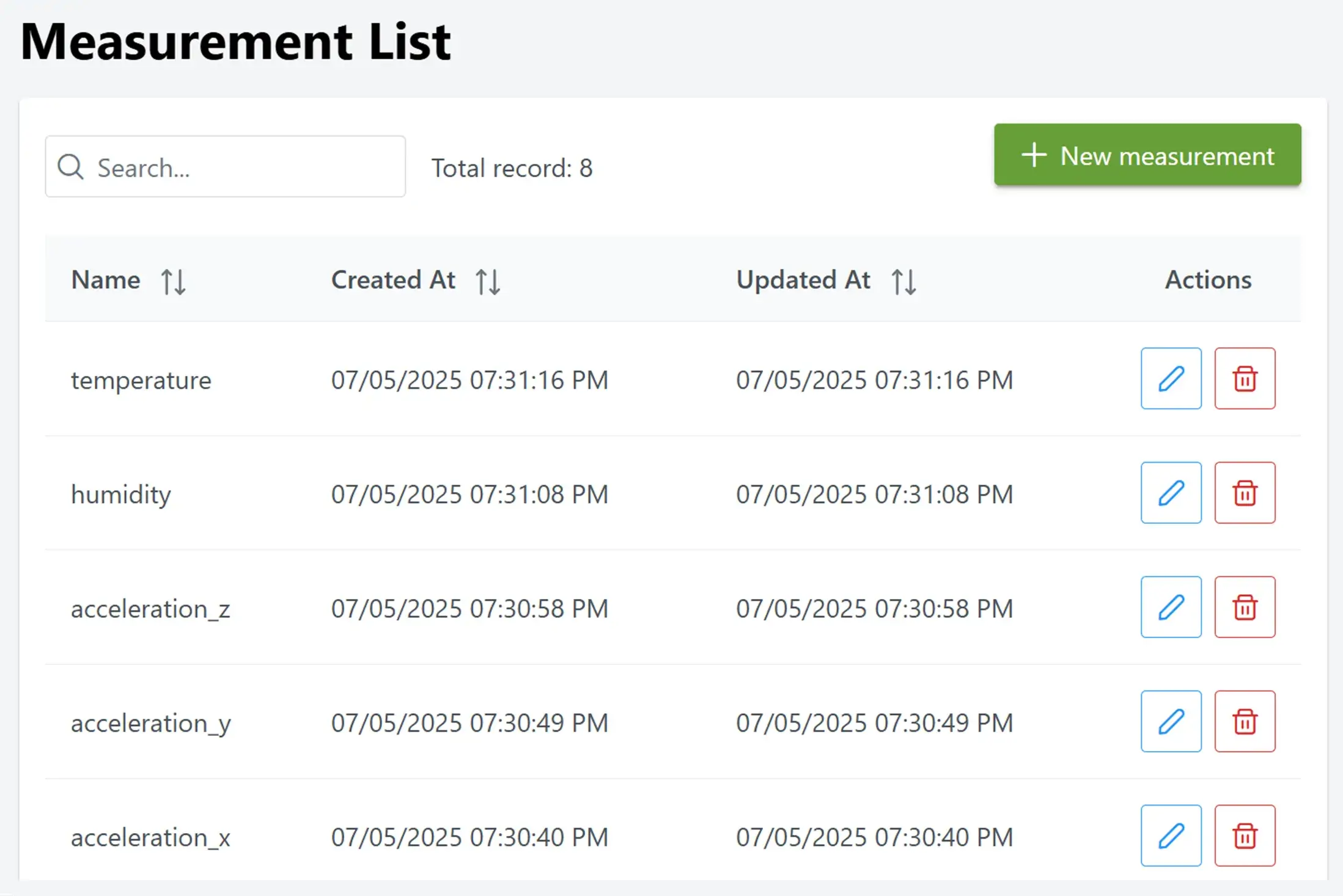Measurement Management​ feature