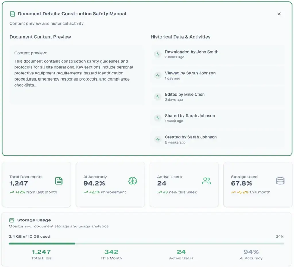 Access & Permission Control