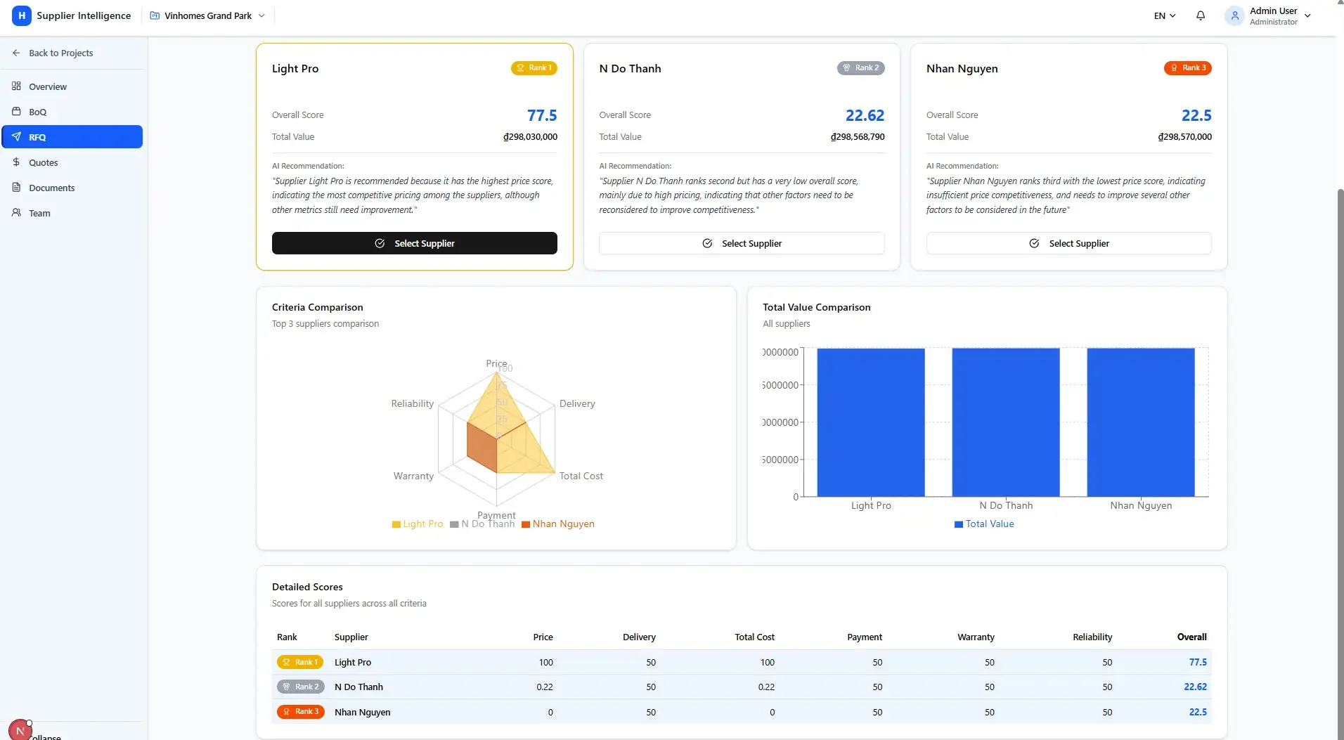 AI Evaluation System