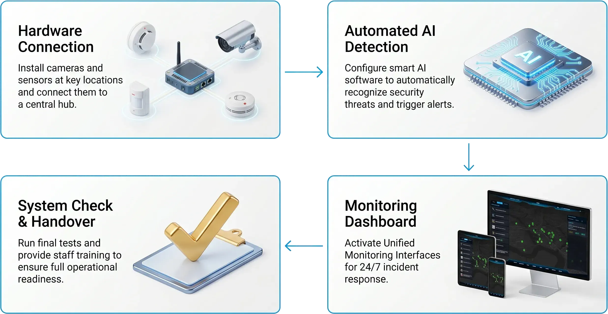 seamless-deployment-from-device-integration-and-automatic-system-recognition-to-centralized-monitoring-and-final-handover