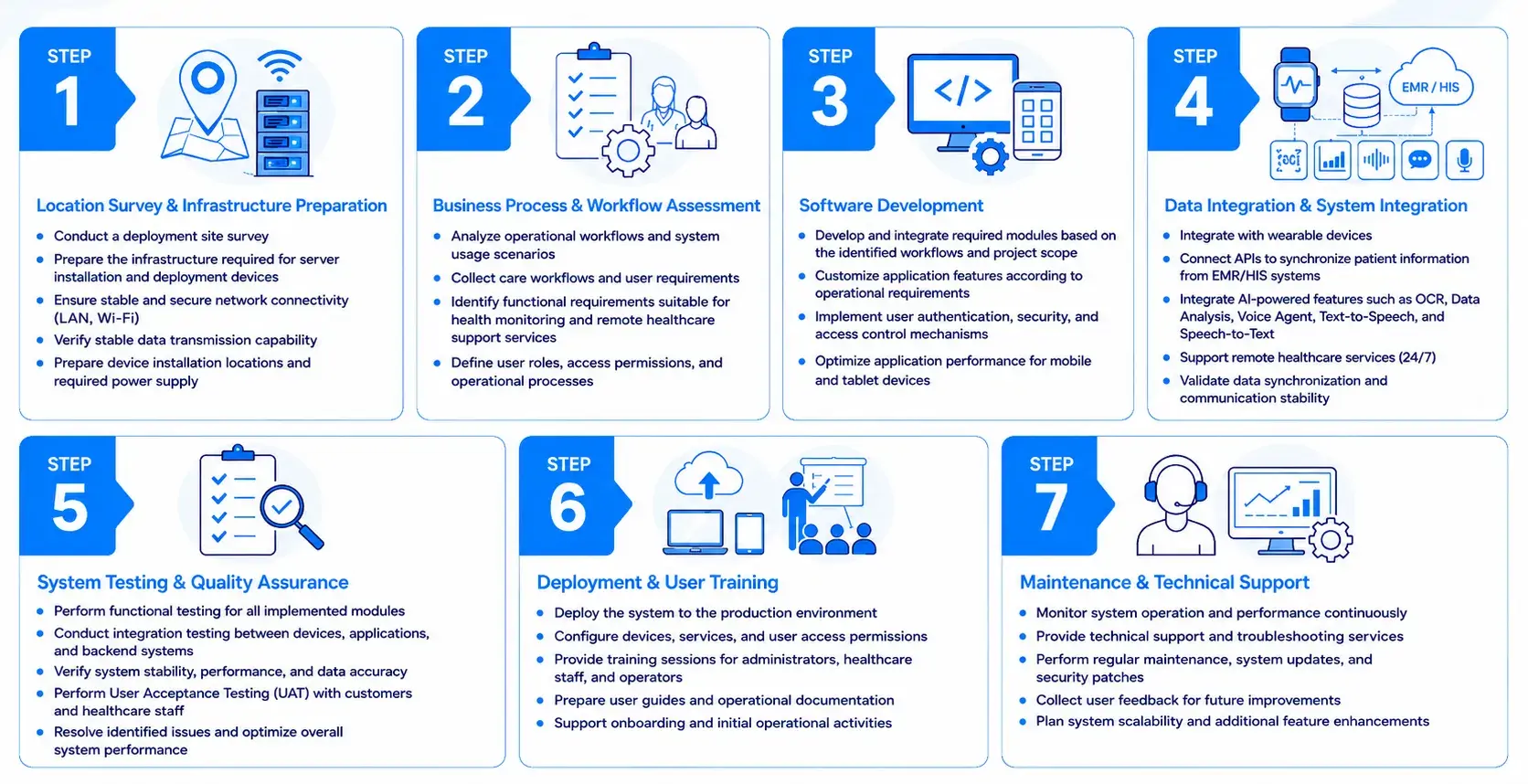 seamless-integration-and-deployment-across-cloud-or-on-premise-environments-ensuring-security-interoperability-and-operational-continuity