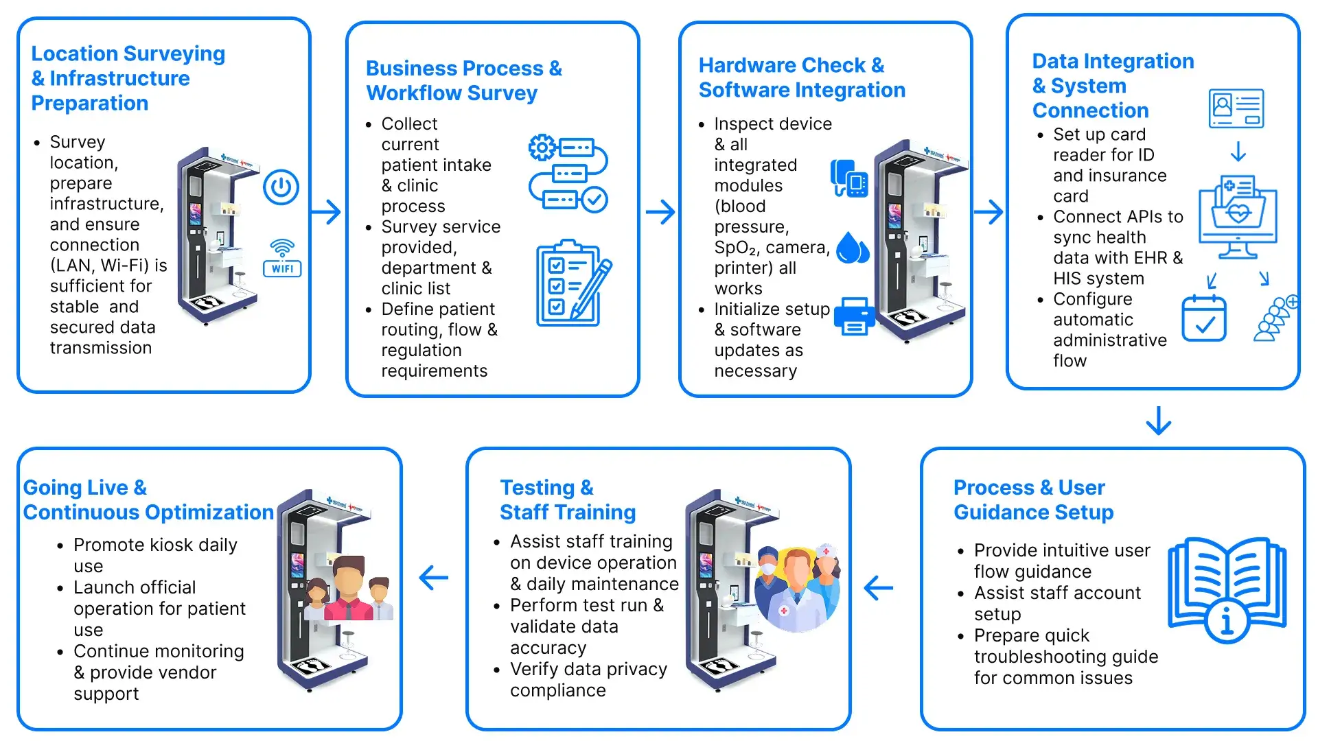 efficient-deployment-with-fast-installation-smooth-configuration-and-stable-system-operations