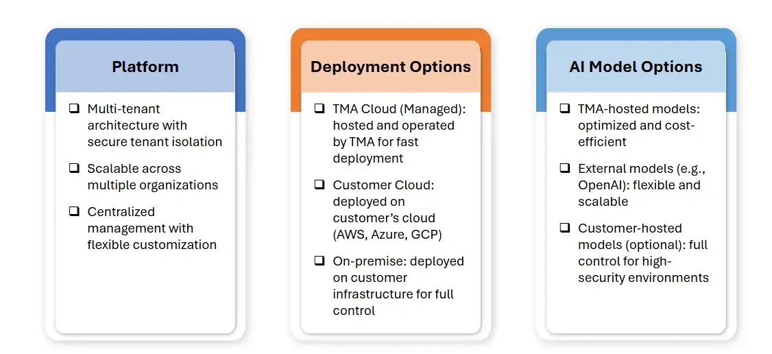 flexible-deployment-architecture-multi-tenant-scalability-secure-data-isolation-cloud-on-premise-hybrid-hosting-enterprise-infrastructure