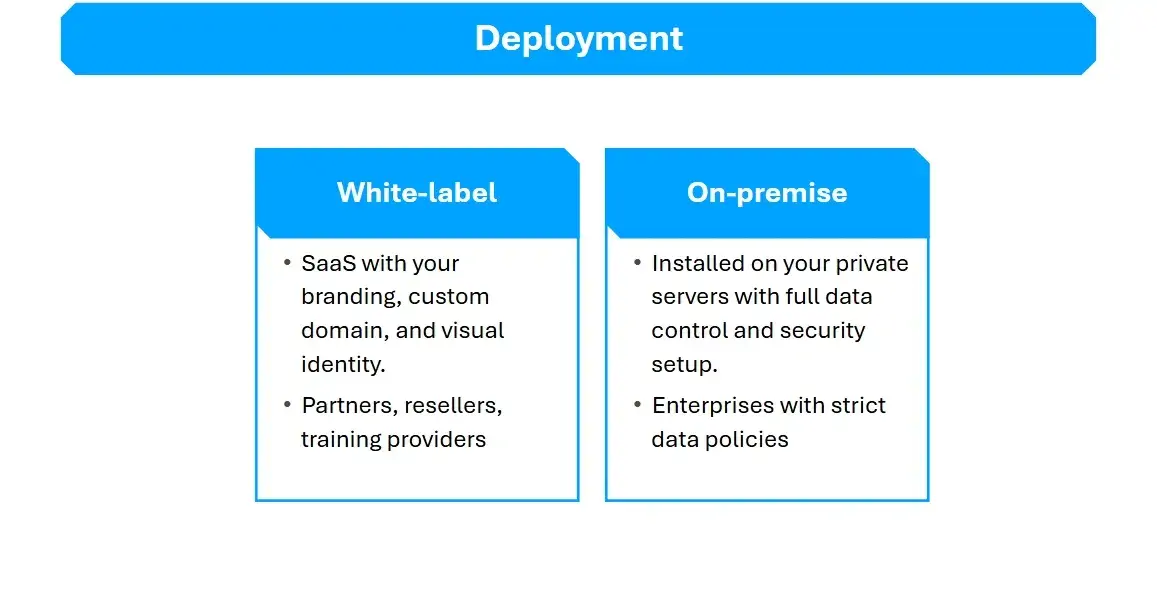 adaptable-deployment-options-branded-cloud-solutions-secure-on-premise-controlled-environment-enterprise-infrastructure-flexibility