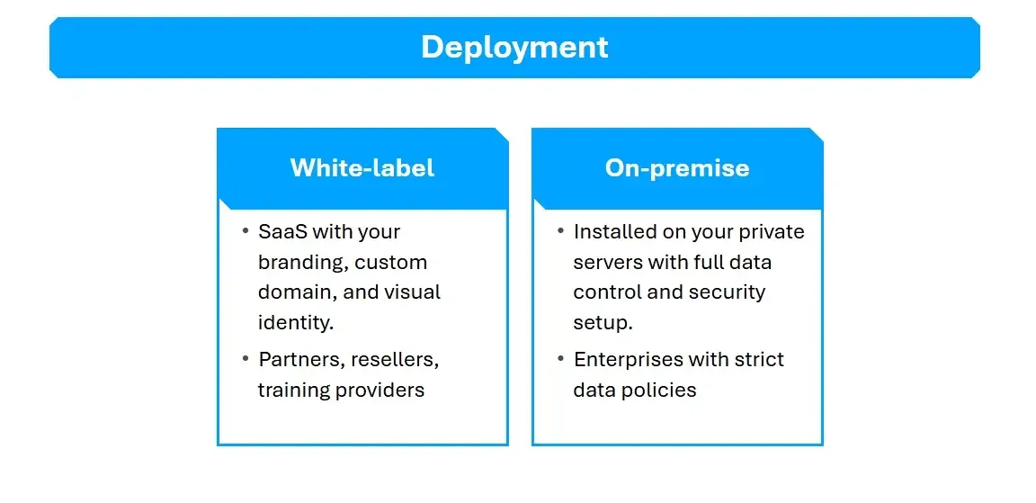 flexible-deployment-options-customized-infrastructure-scalable-solution-enterprise-integration-cloud-on-premise-hybrid