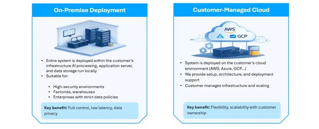 flexible-deployment-models-infrastructure-security-requirements-cloud-saas-on-premise-hybrid-enterprise-deployment-options