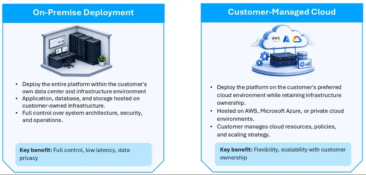 on-premise-deployment-customer-managed-cloud-deployment-options