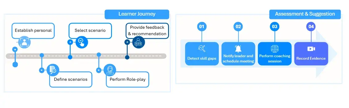 AI-Powered Language Learning for Corporate Teams