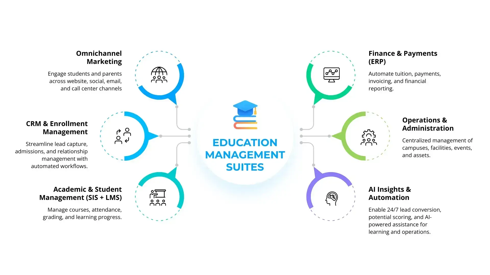 TMA Innovation