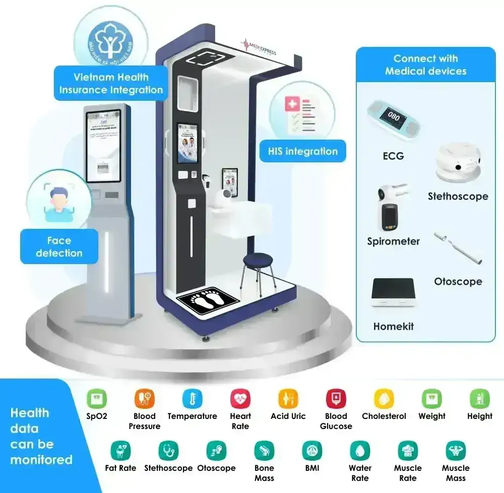 kiosk-dang-ky-va-sang-loc-suc-khoe-truoc-kham-kiosk-y-te-thong-minh-tu-phuc-vu-ho-tro-dang-ky-va-sang-loc-suc-khoe-thu-thap-du-lieu-thoi-gian-thuc
