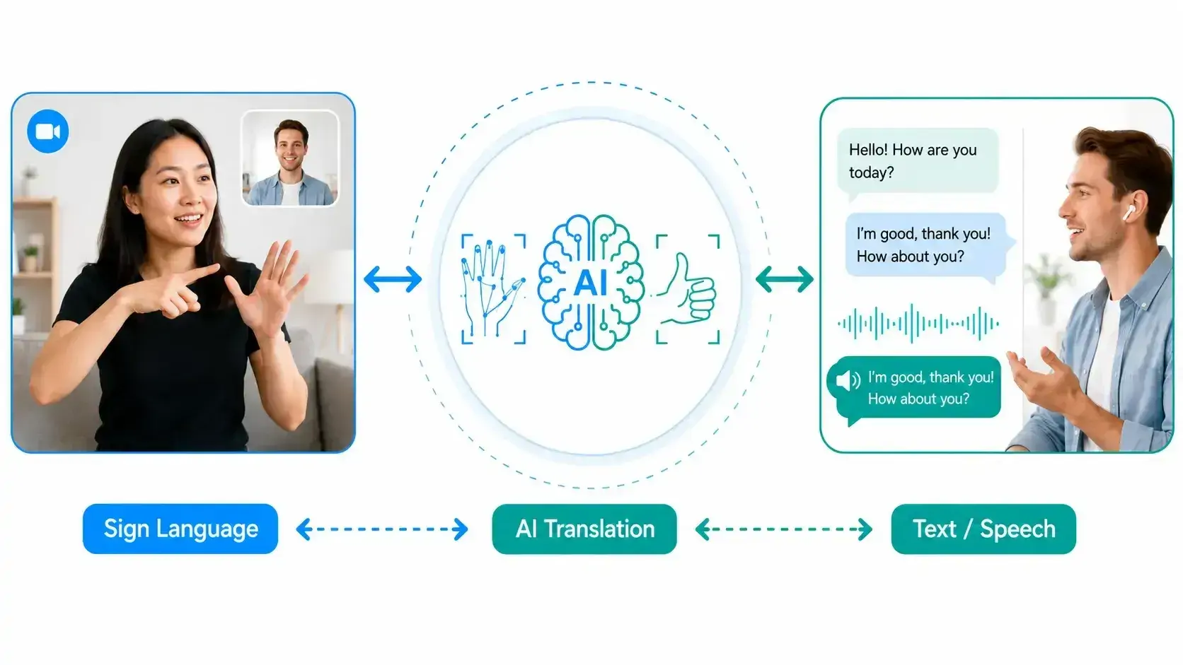 ai-web-application-sign-language-recognition-camera-gesture-to-text-speech-conversion-accessible-communication-deaf-hearing-support