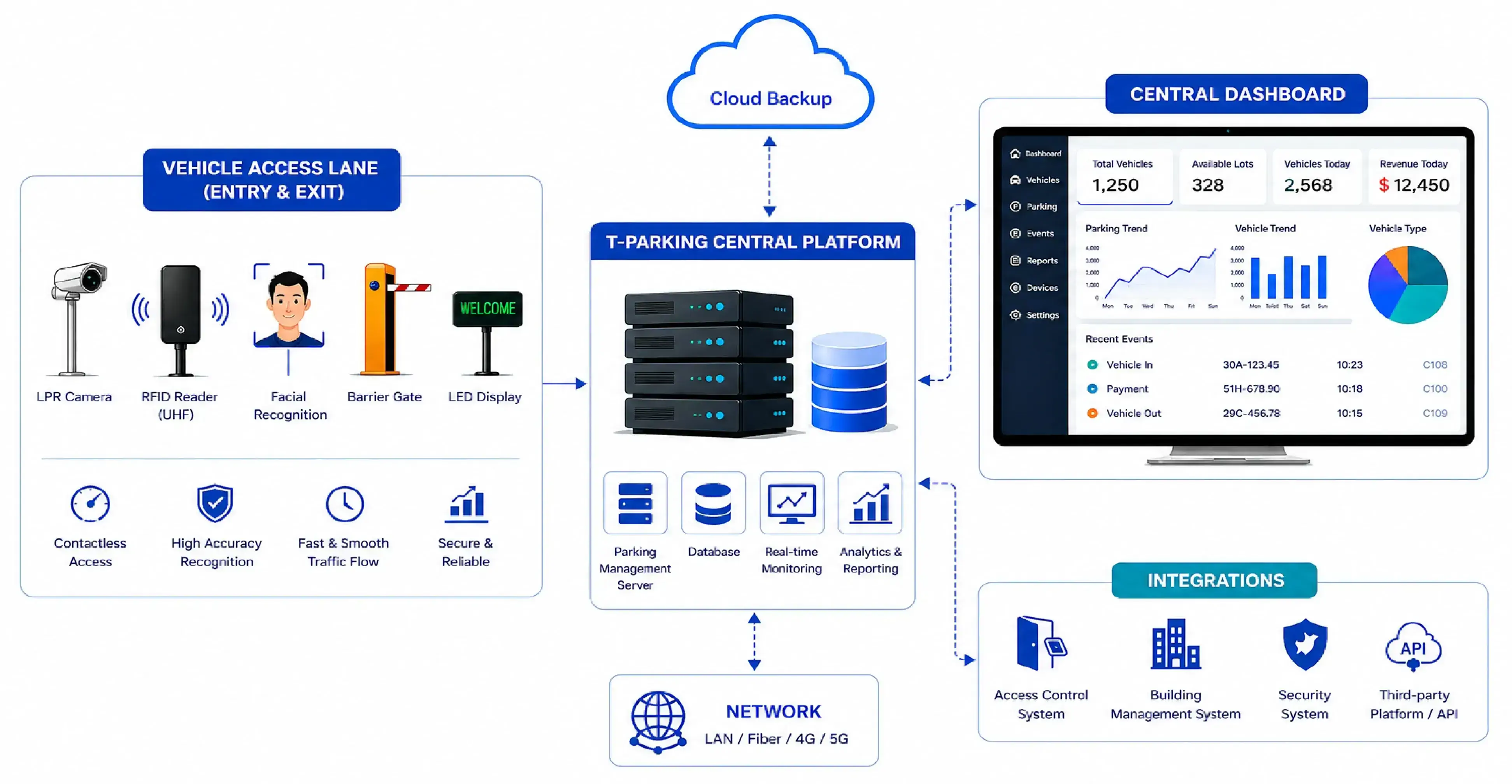 t-parking-smart-parking-management-system